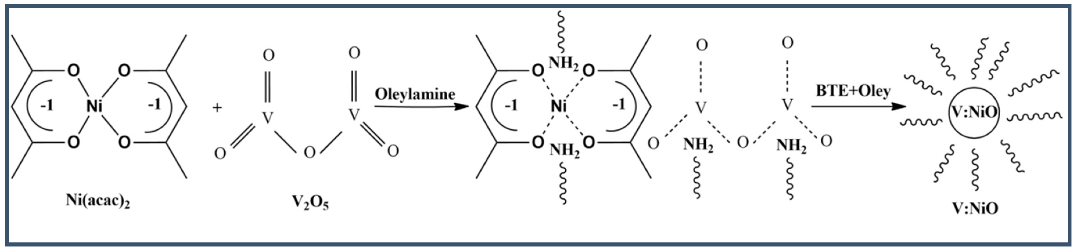 Applsci 10 05415 sch001
