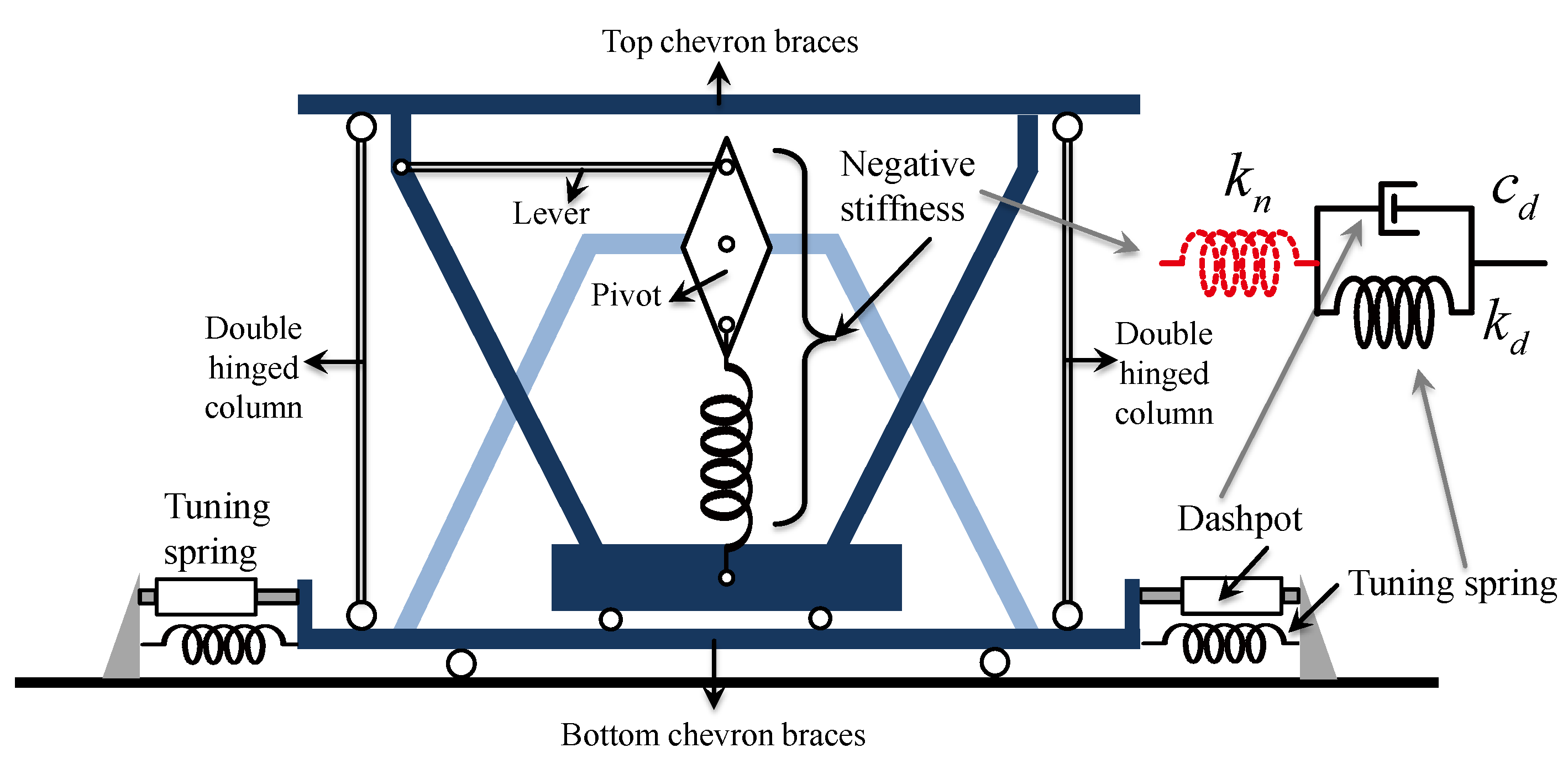 Applsci 10 05421 g001