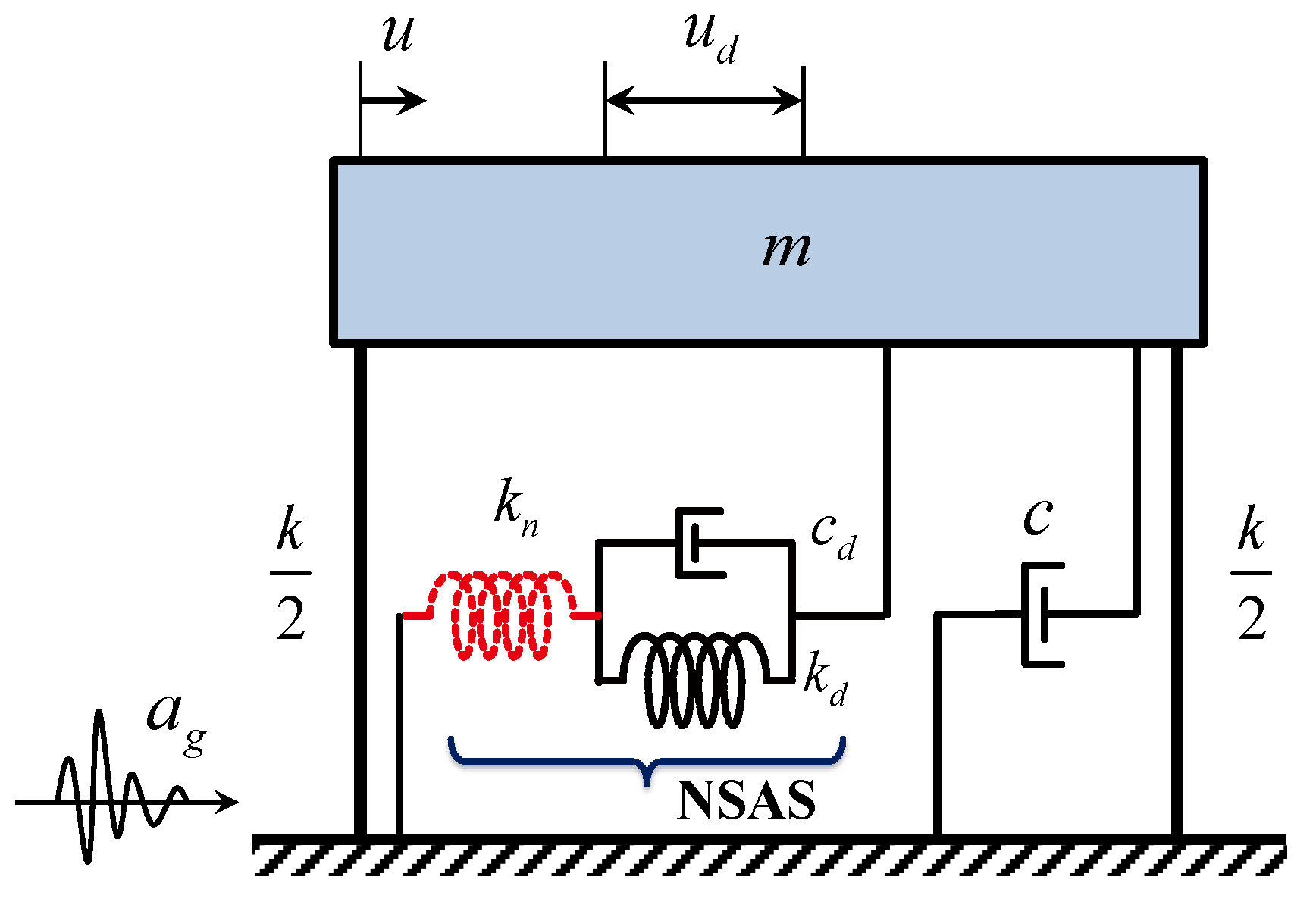 Applsci 10 05421 g002