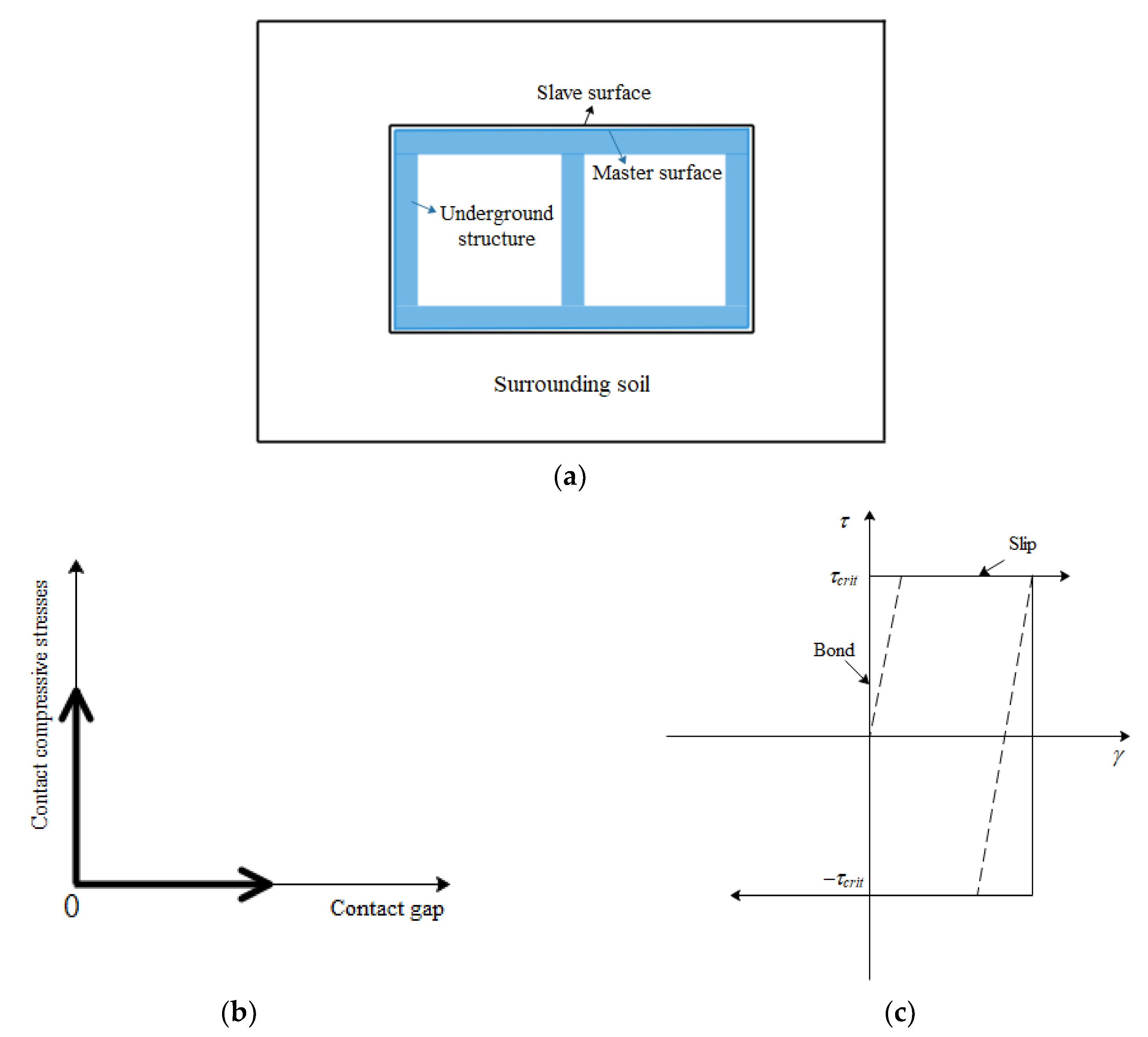 Applsci 10 05421 g007