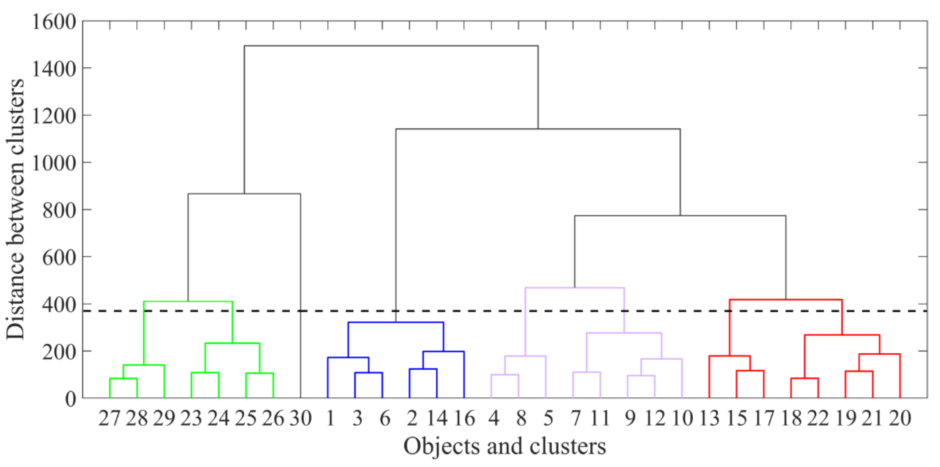 Applsci 10 05423 g005