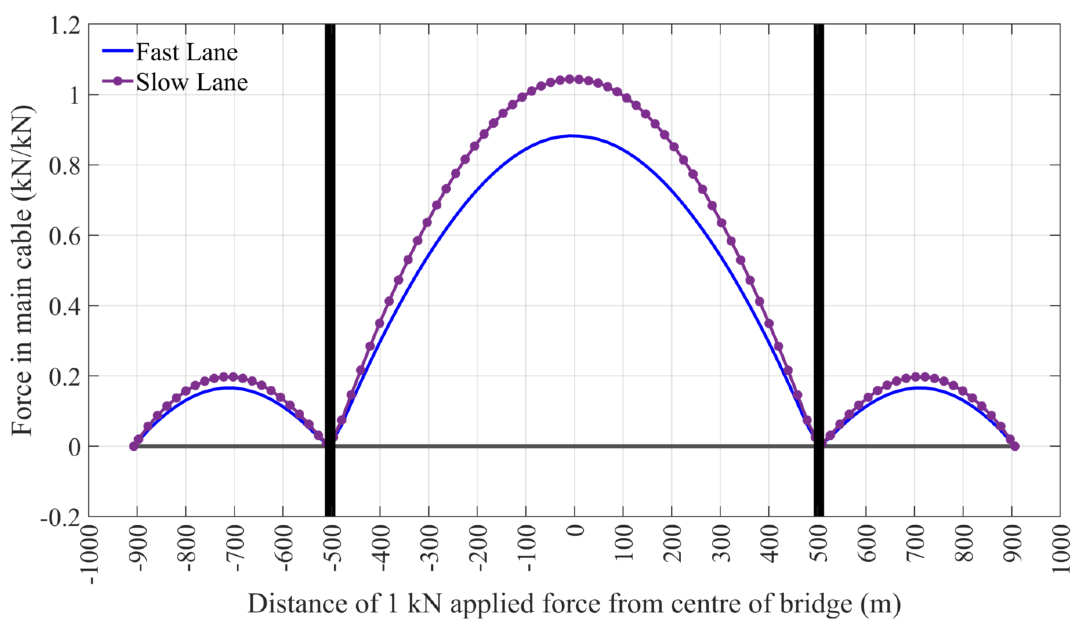 Applsci 10 05423 g007