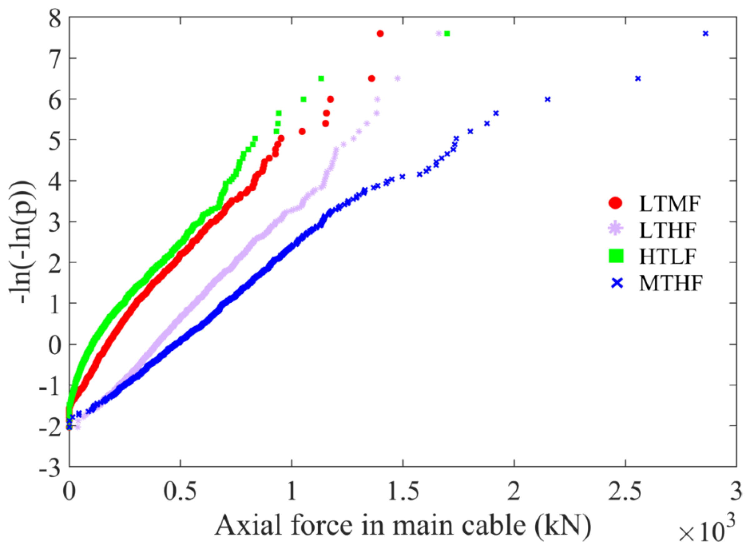 Applsci 10 05423 g008