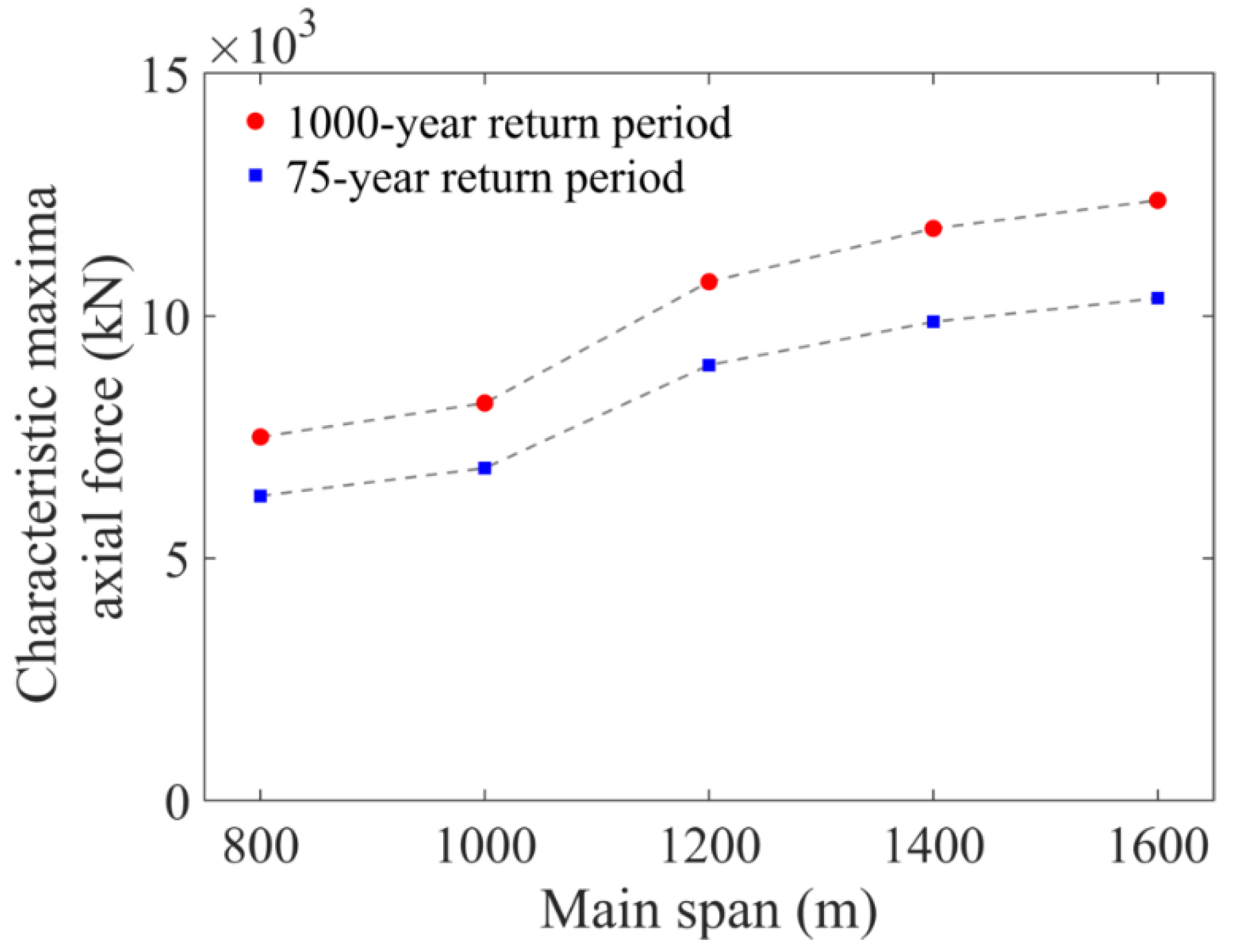 Applsci 10 05423 g010