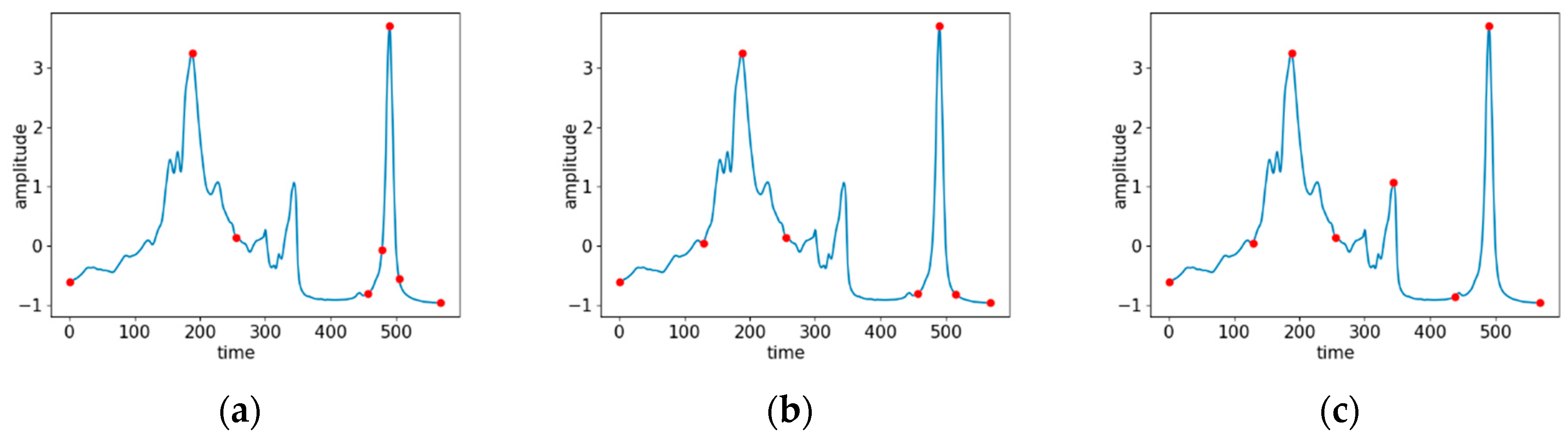 Applsci 10 05428 g002