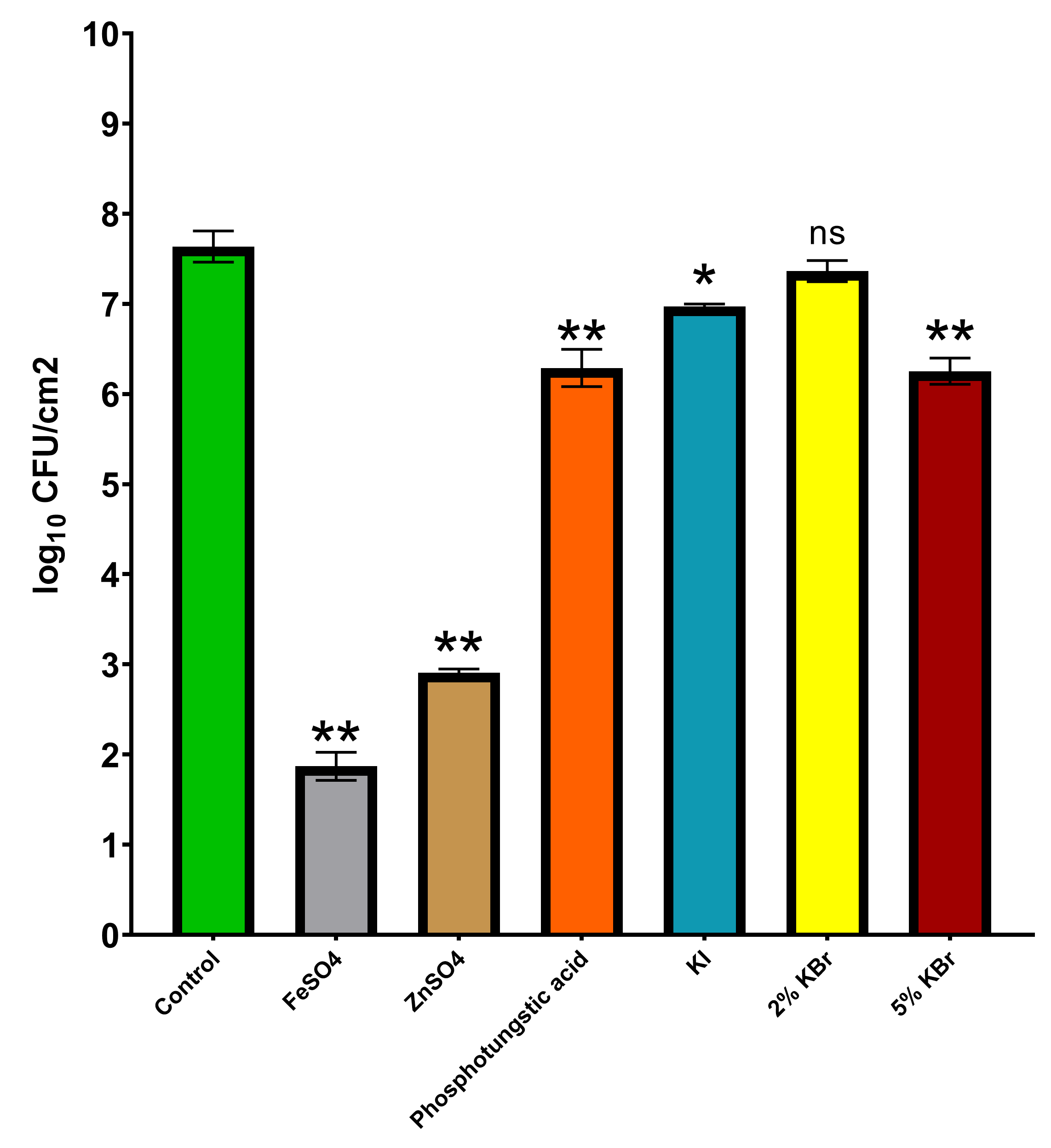 Applsci 10 05435 g005