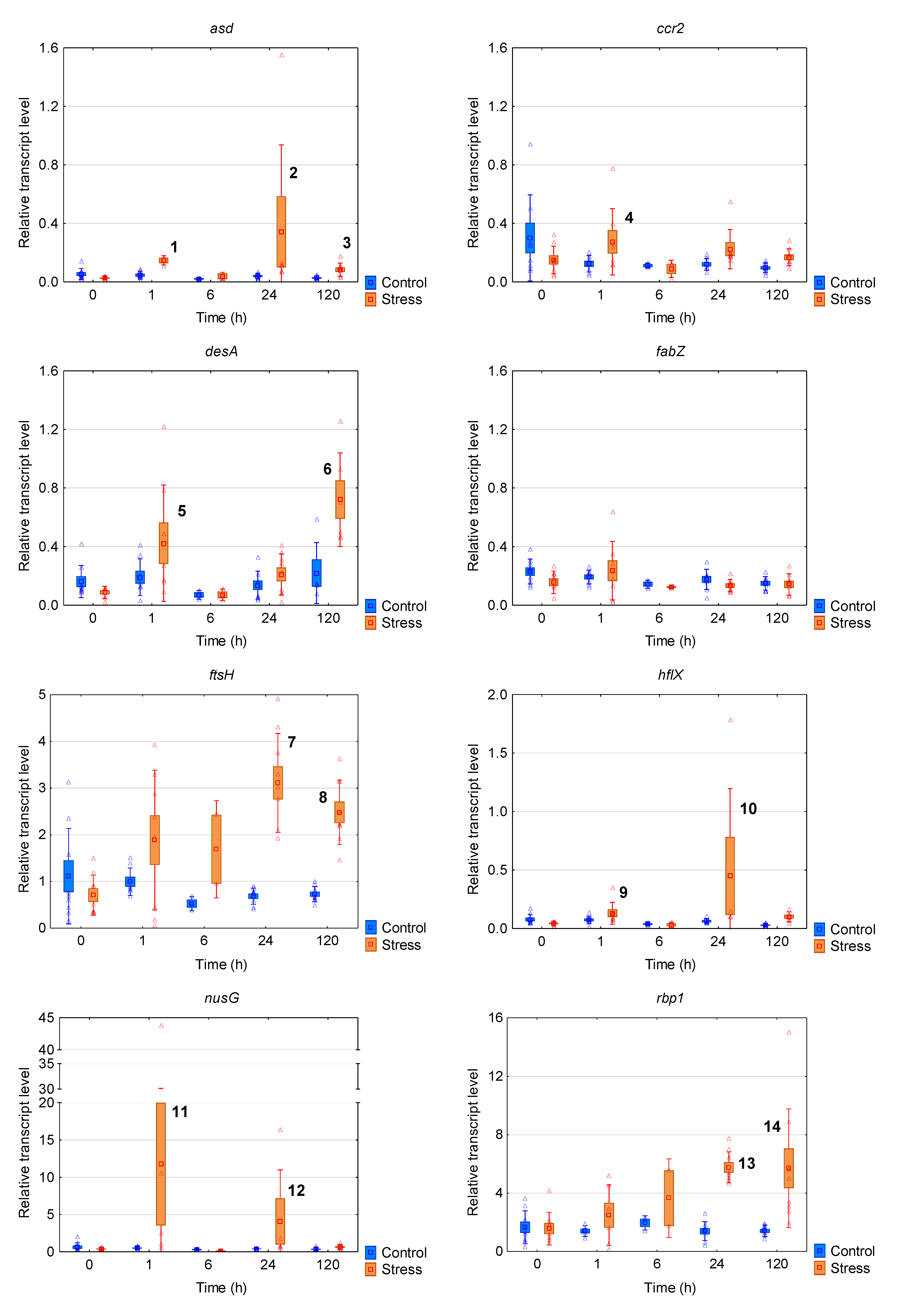 Applsci 10 05437 g003