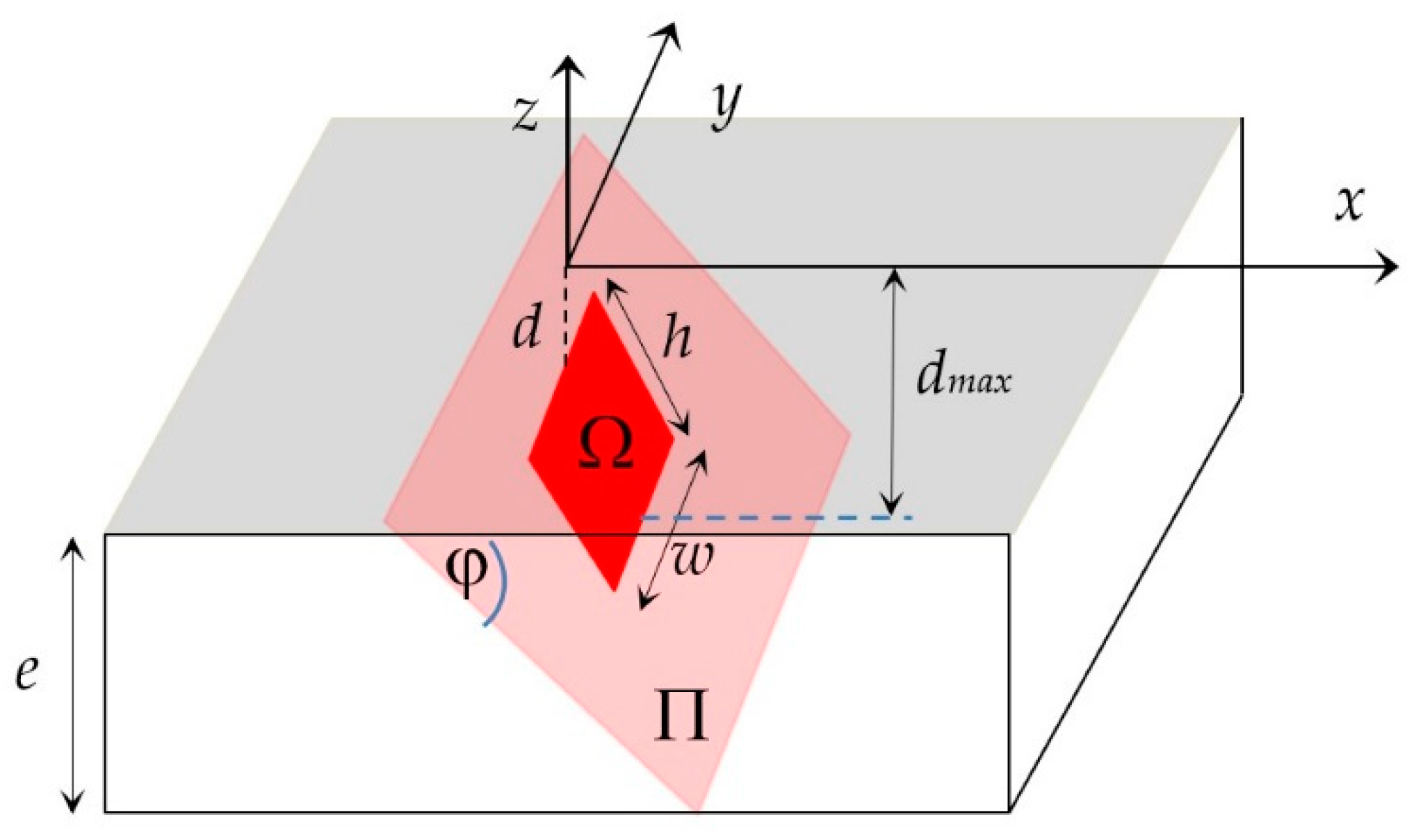 Applsci 10 05444 g001