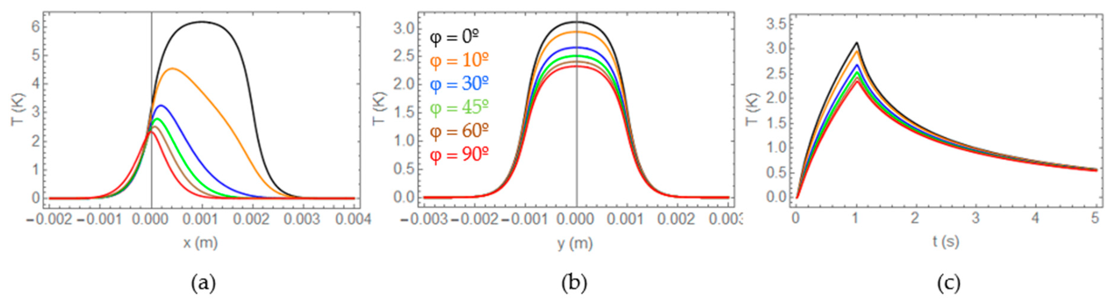 Applsci 10 05444 g003