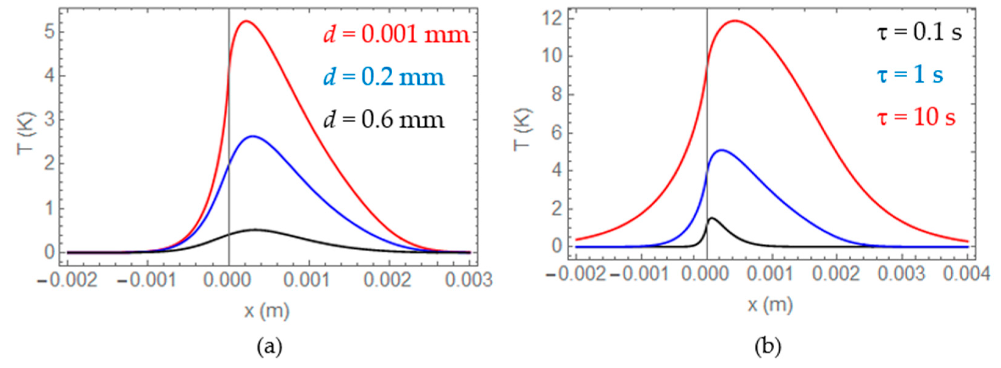 Applsci 10 05444 g004