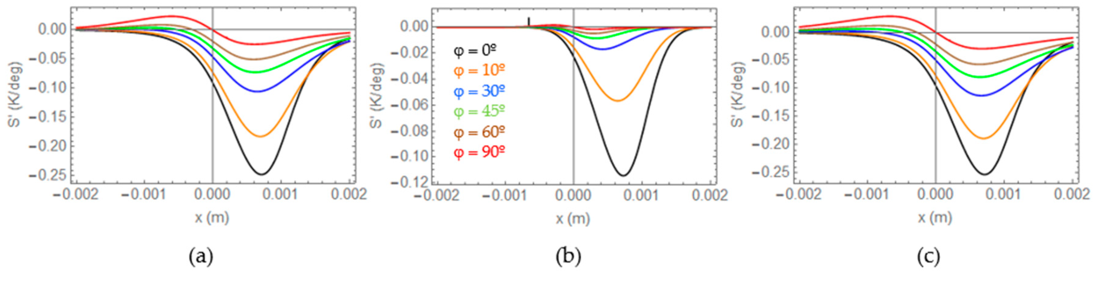Applsci 10 05444 g006