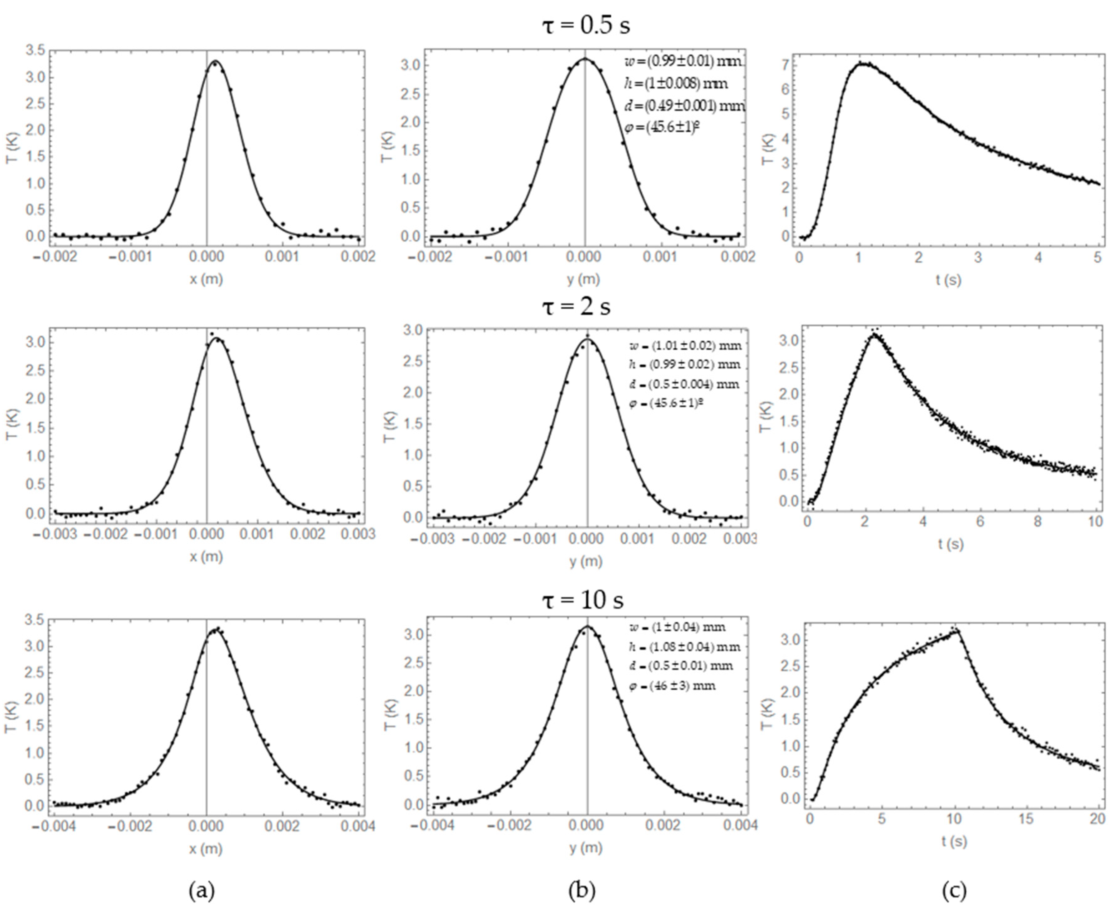 Applsci 10 05444 g008
