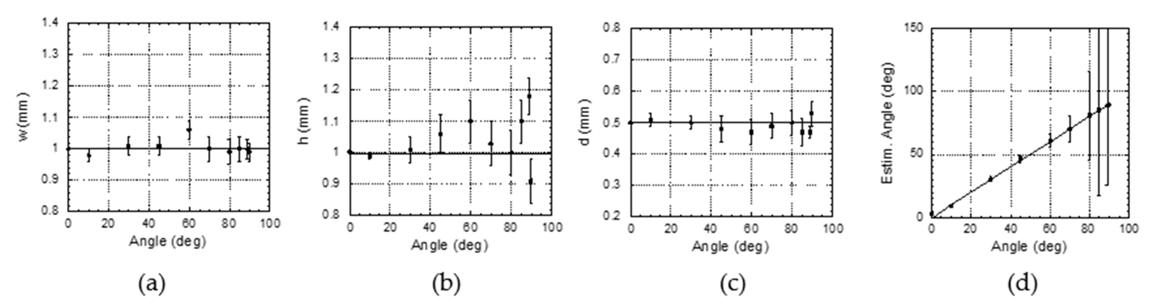 Applsci 10 05444 g010