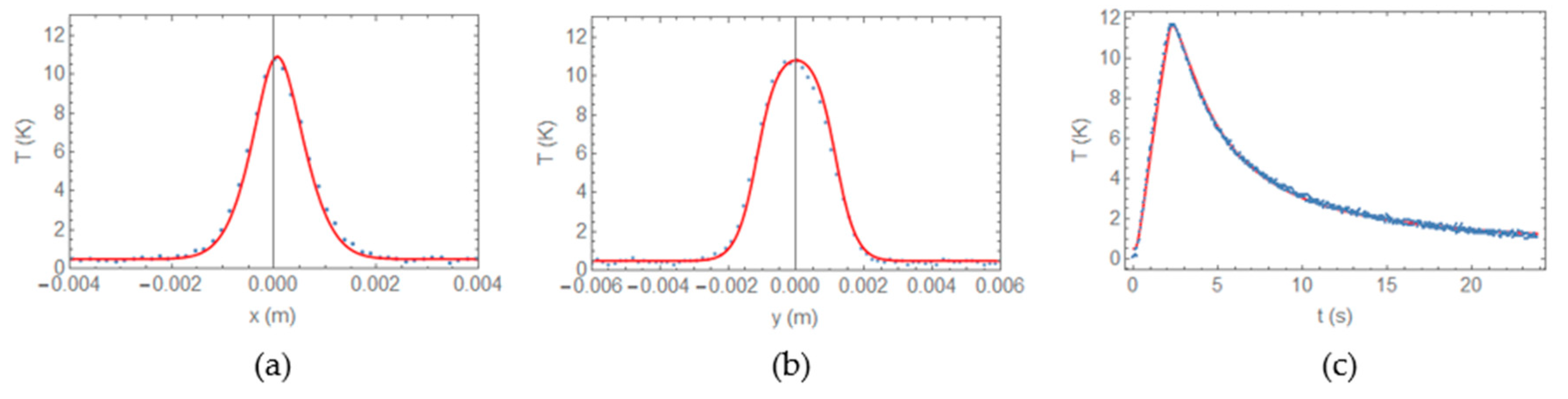 Applsci 10 05444 g012
