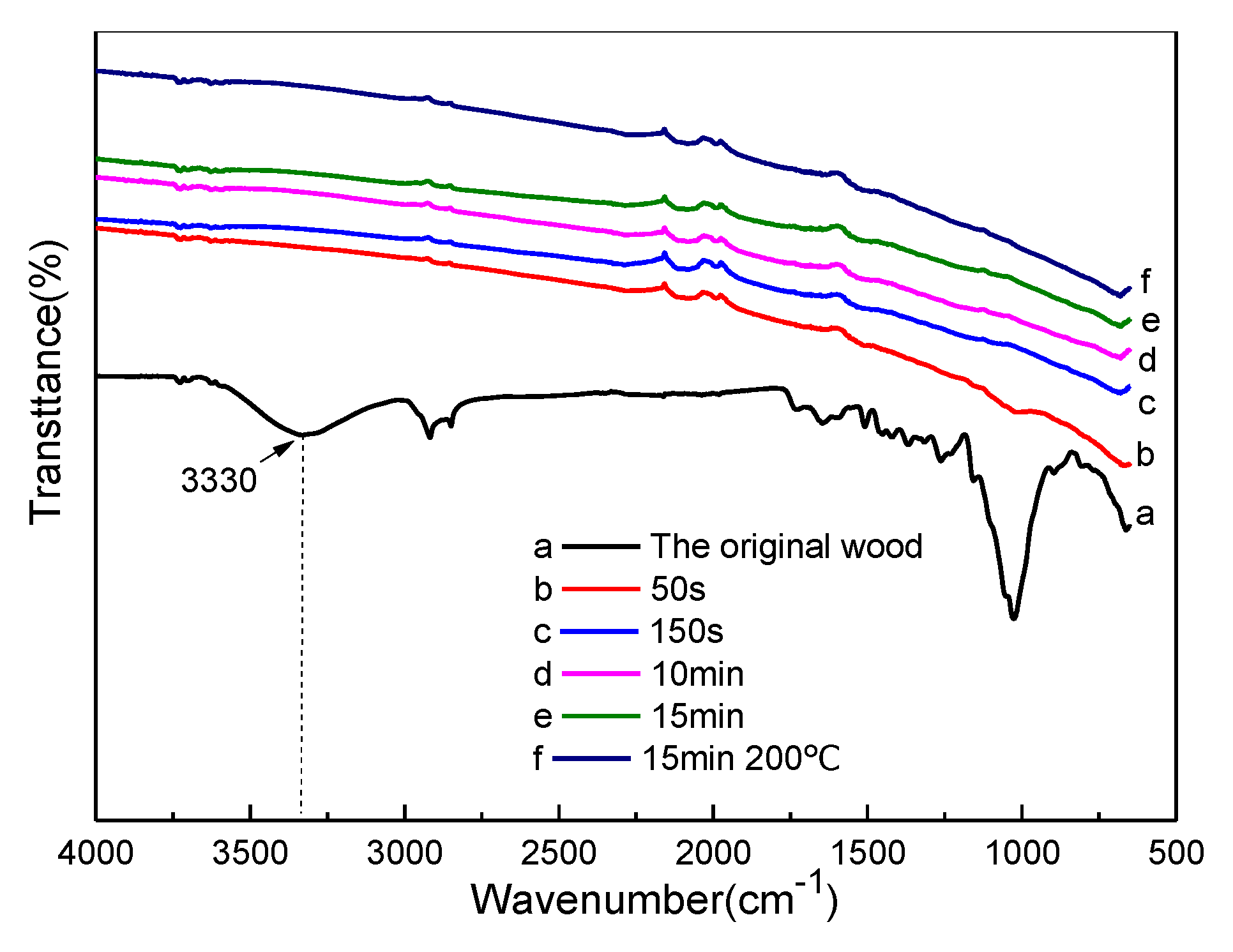 Applsci 10 05448 g006