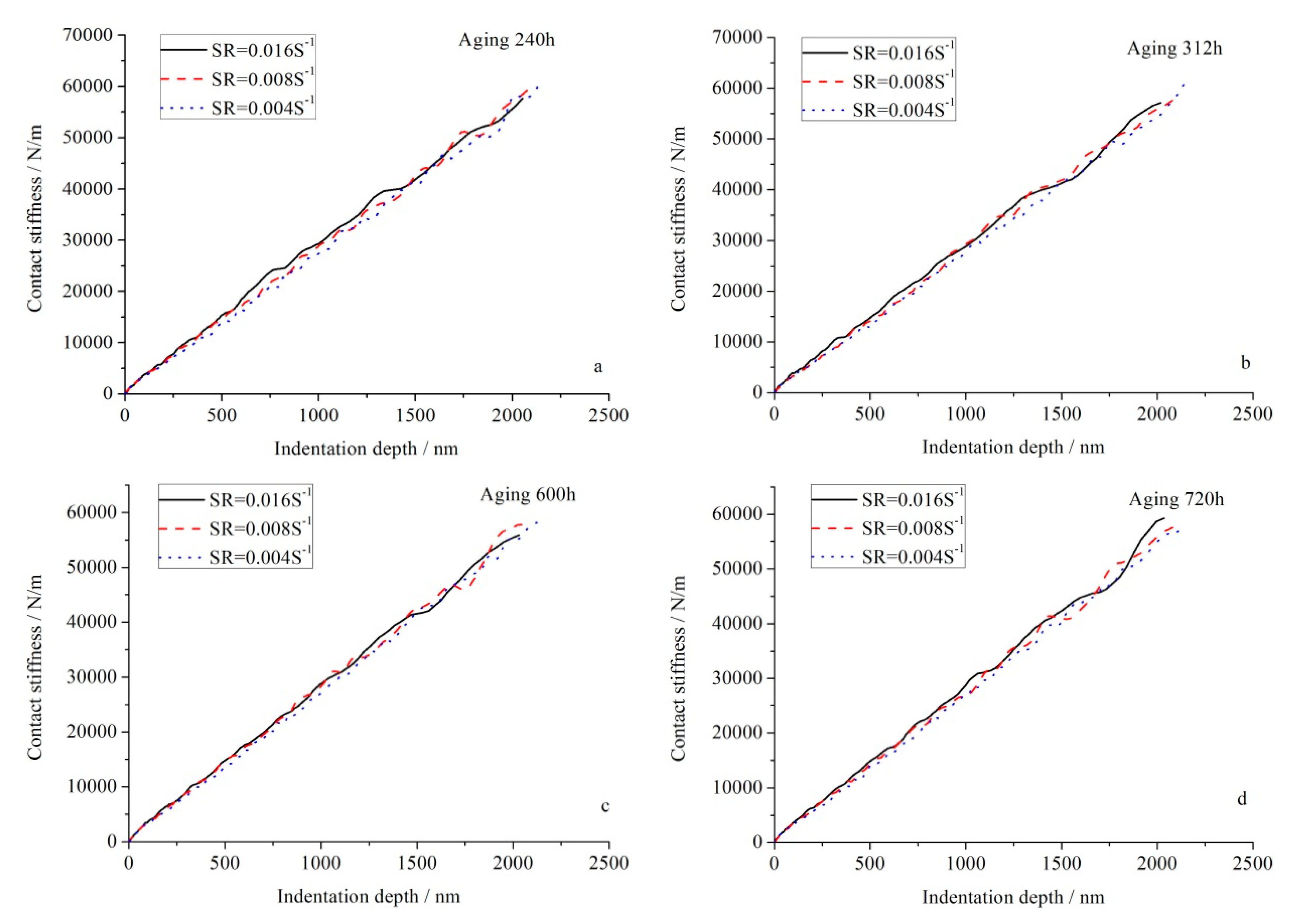 Applsci 10 05454 g004