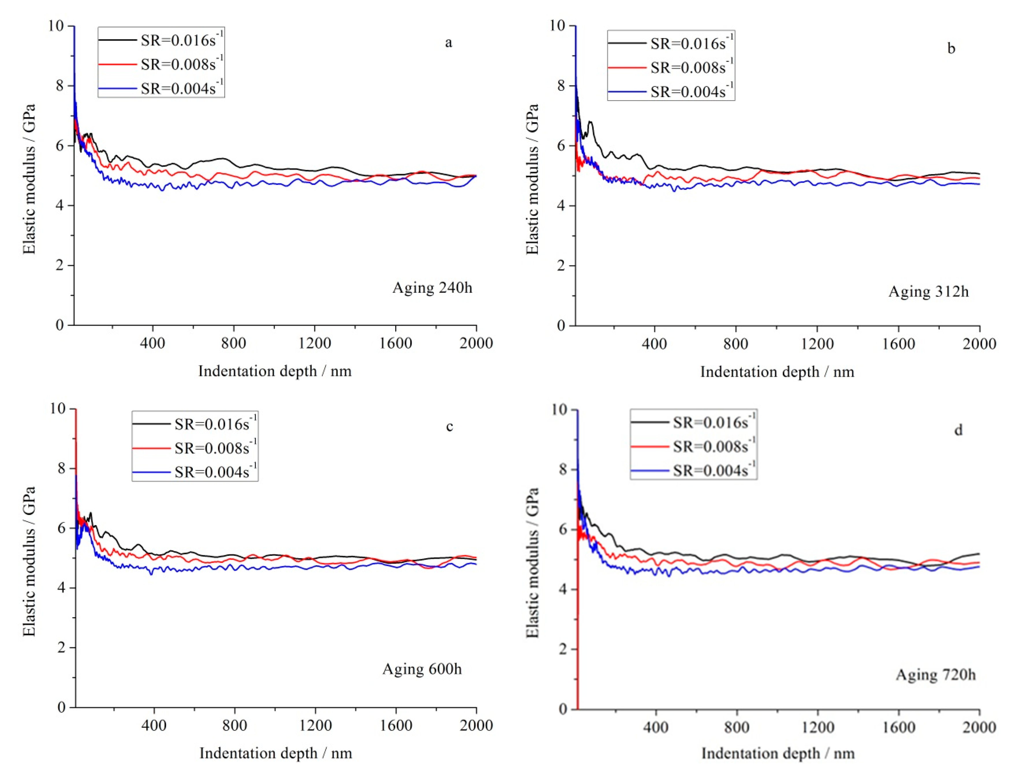 Applsci 10 05454 g007