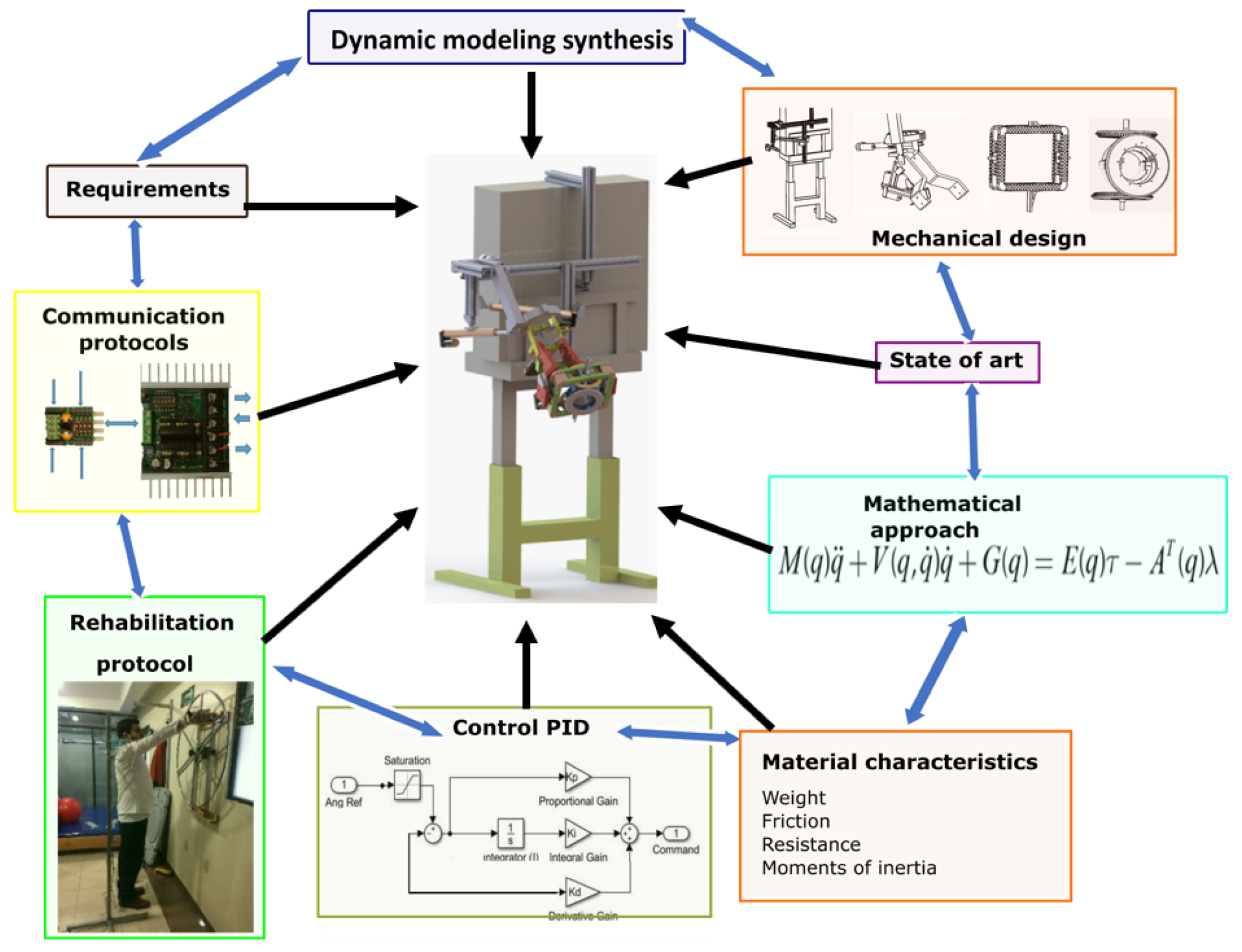Applsci 10 05459 g008 Applsci 10 05459 g008