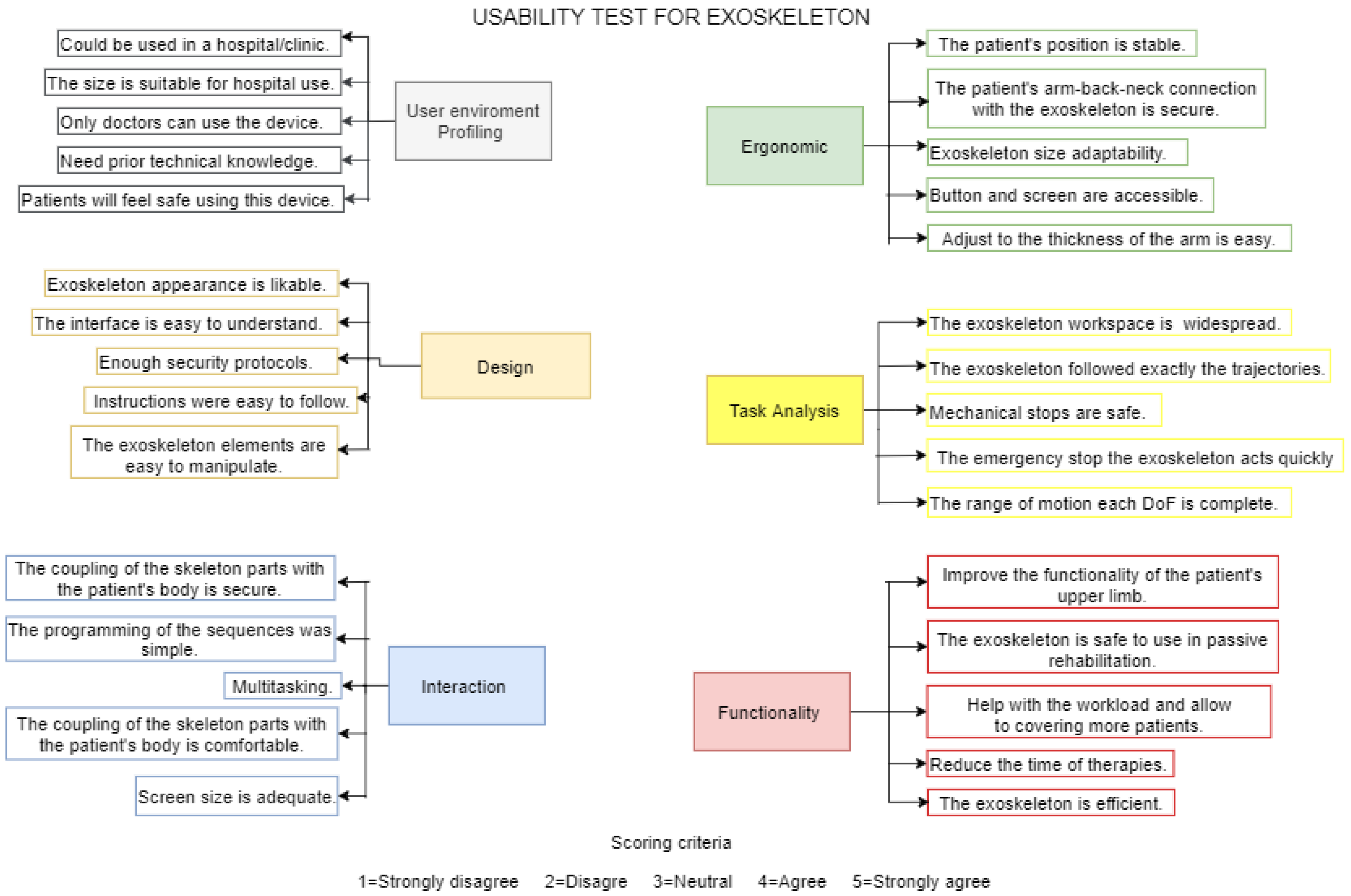 Applsci 10 05459 g010 Applsci 10 05459 g010