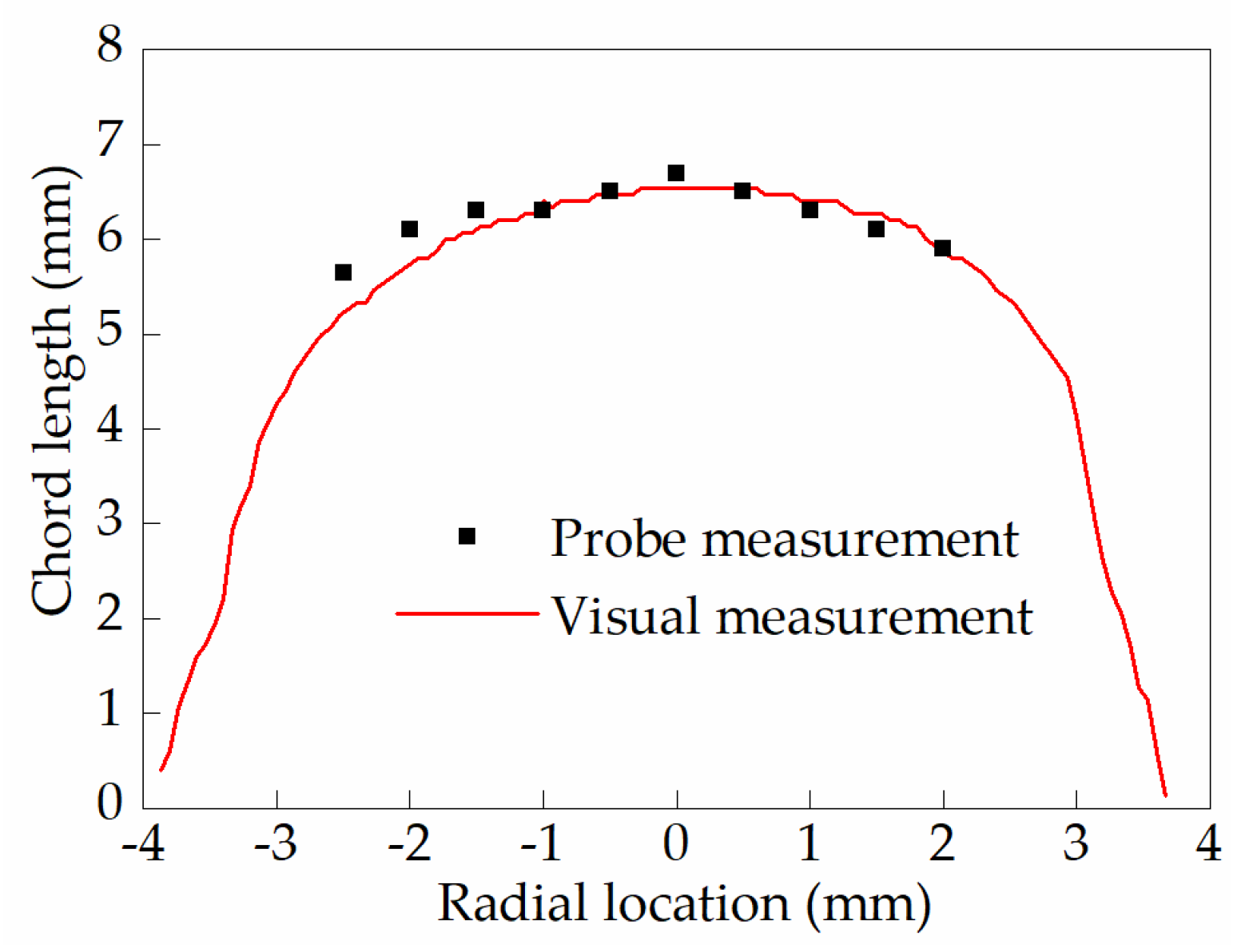 Applsci 10 05463 g013