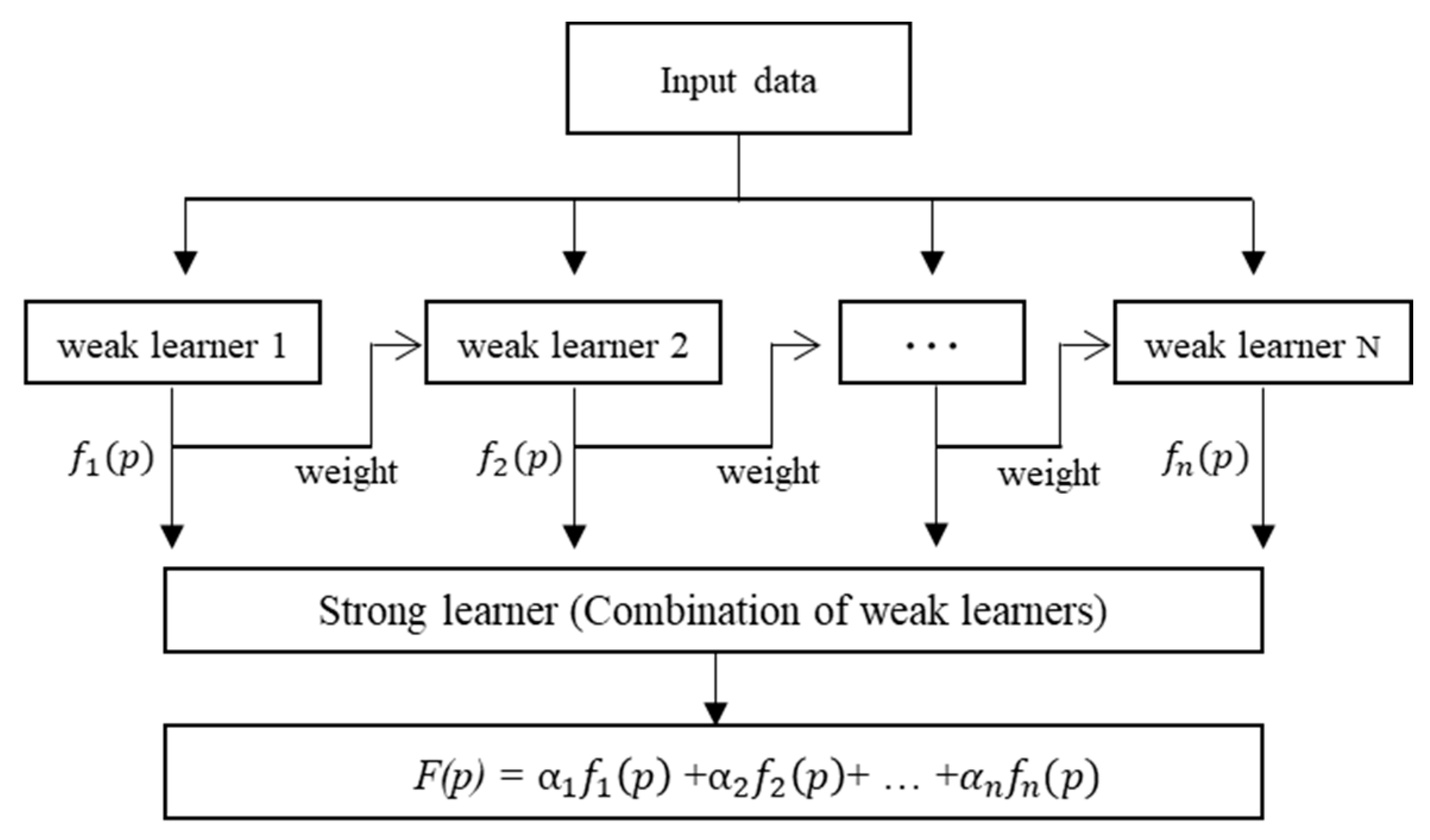 Applsci 10 05464 g005