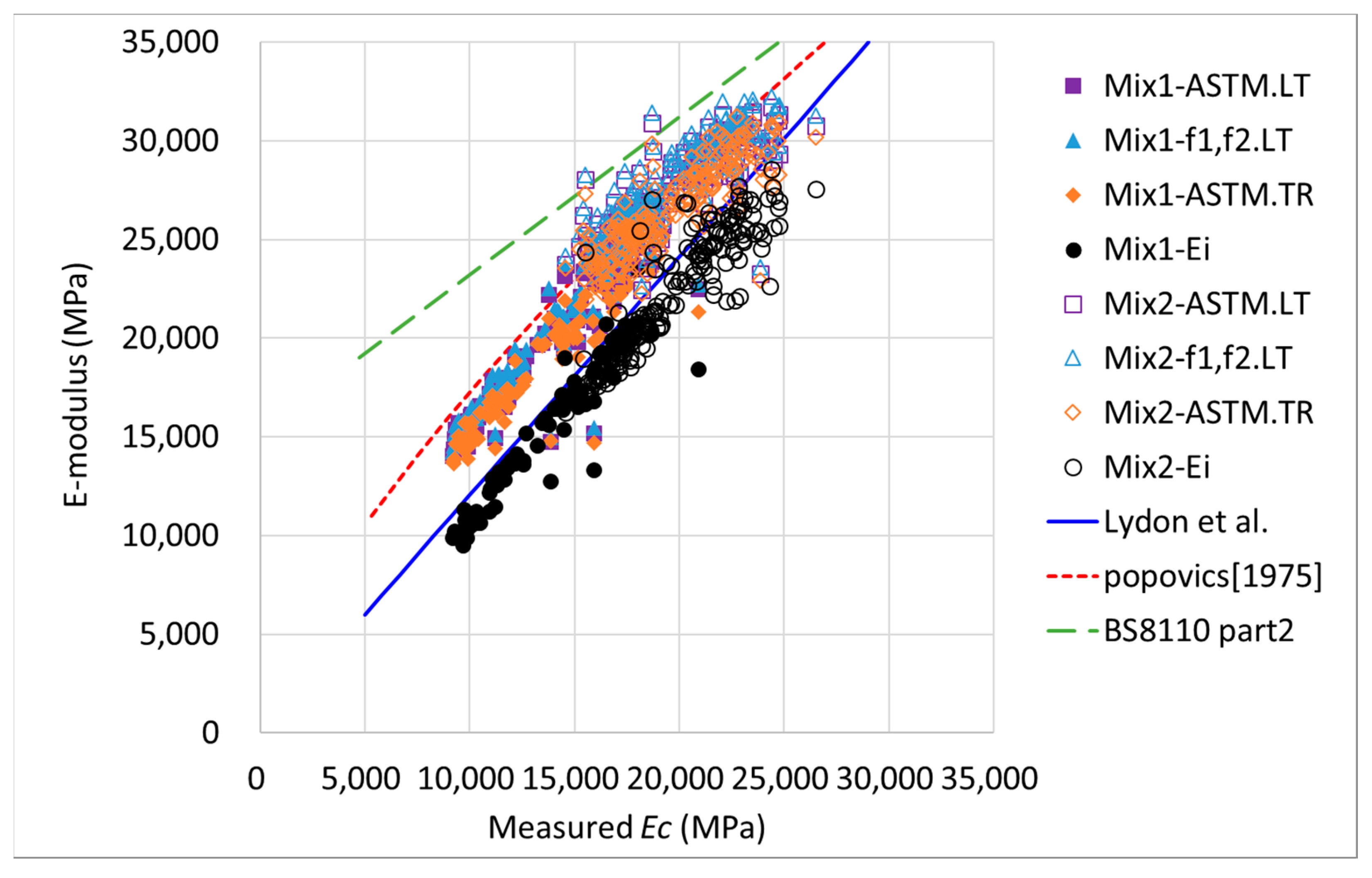 Applsci 10 05464 g007