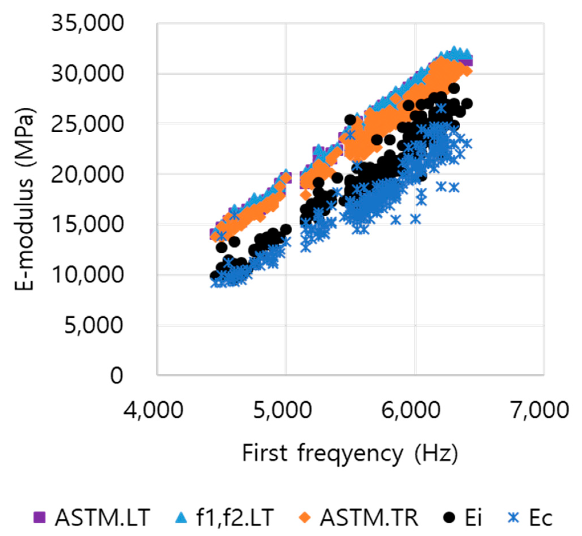 Applsci 10 05464 g009