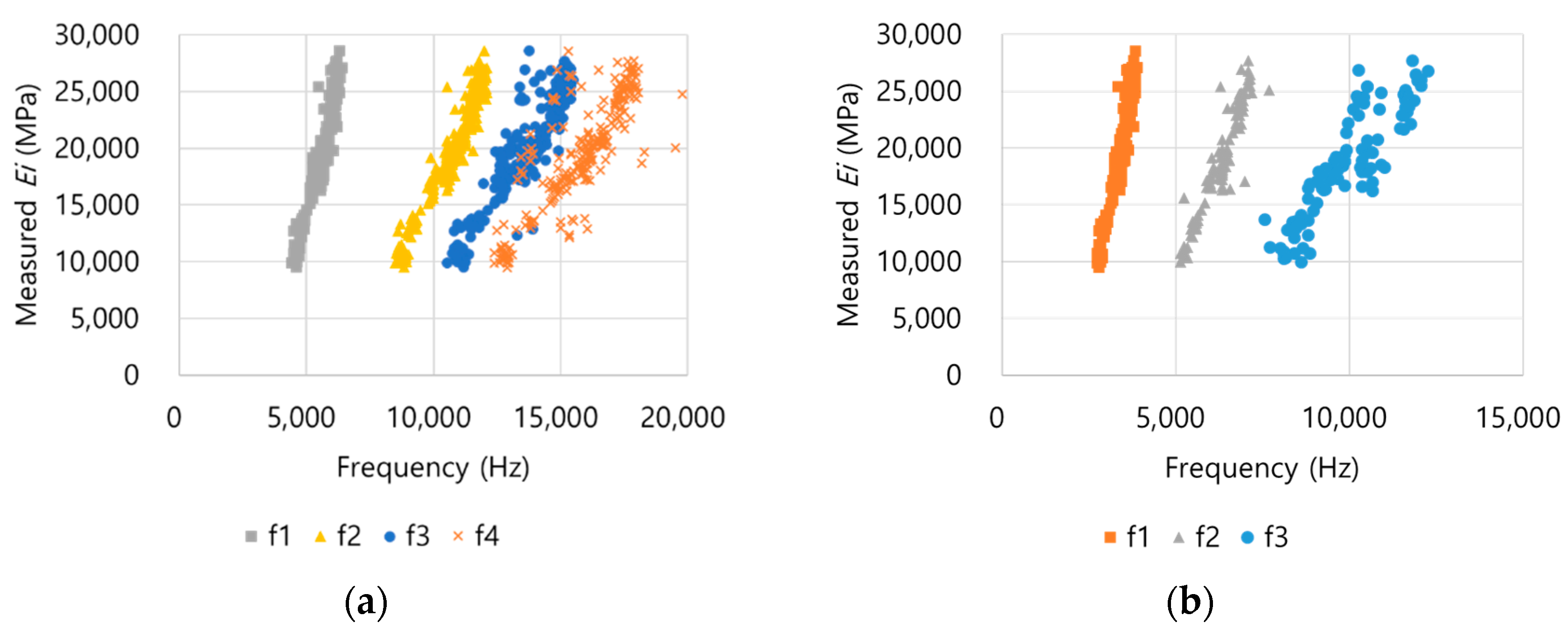 Applsci 10 05464 g010