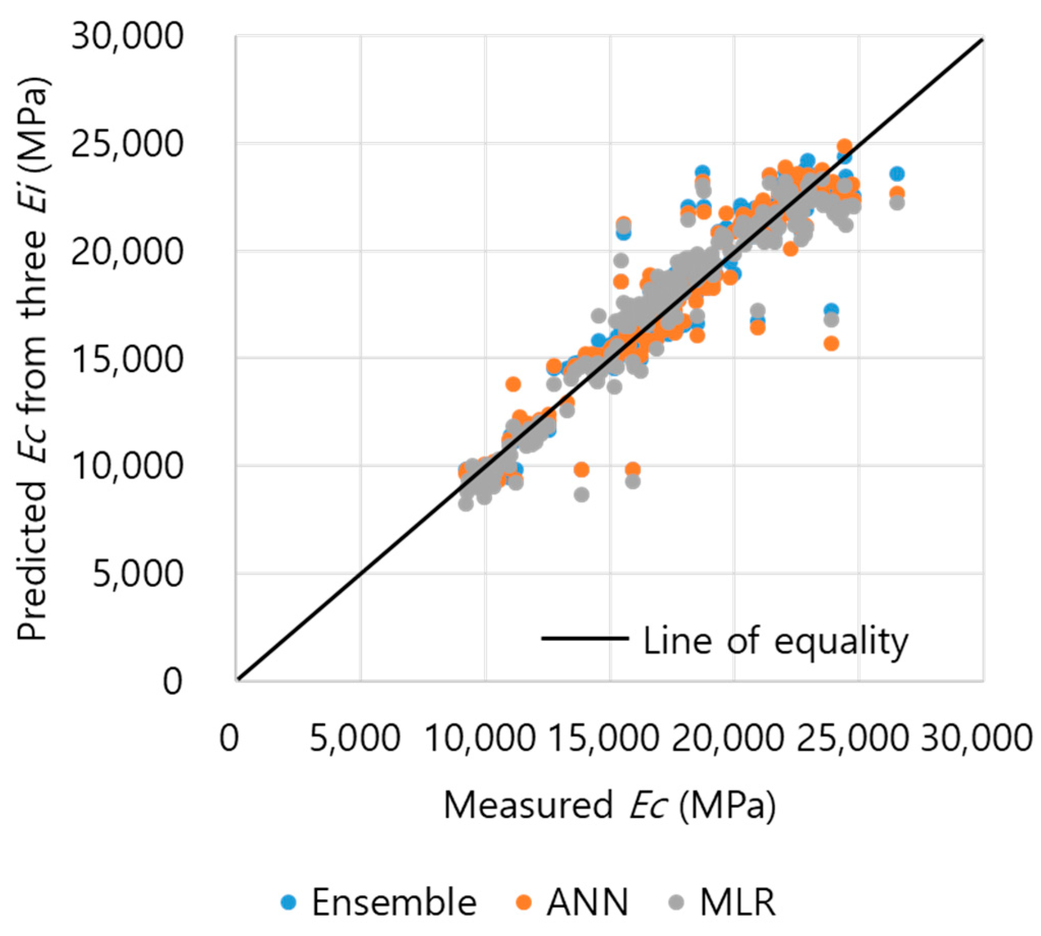 Applsci 10 05464 g015