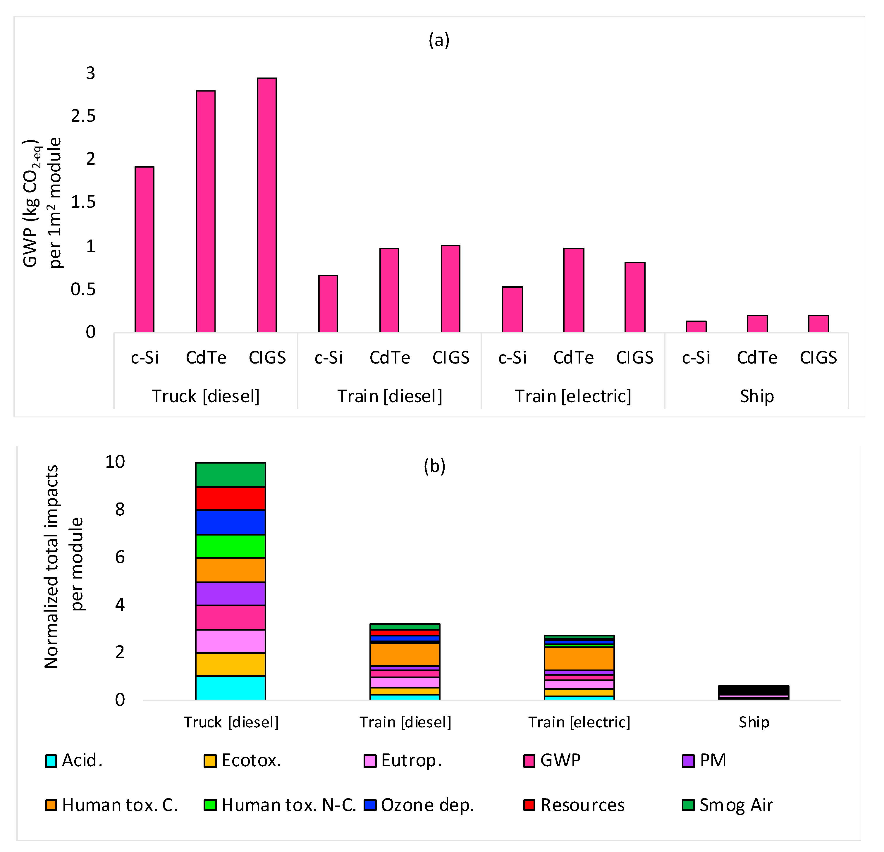 Applsci 10 05465 g002