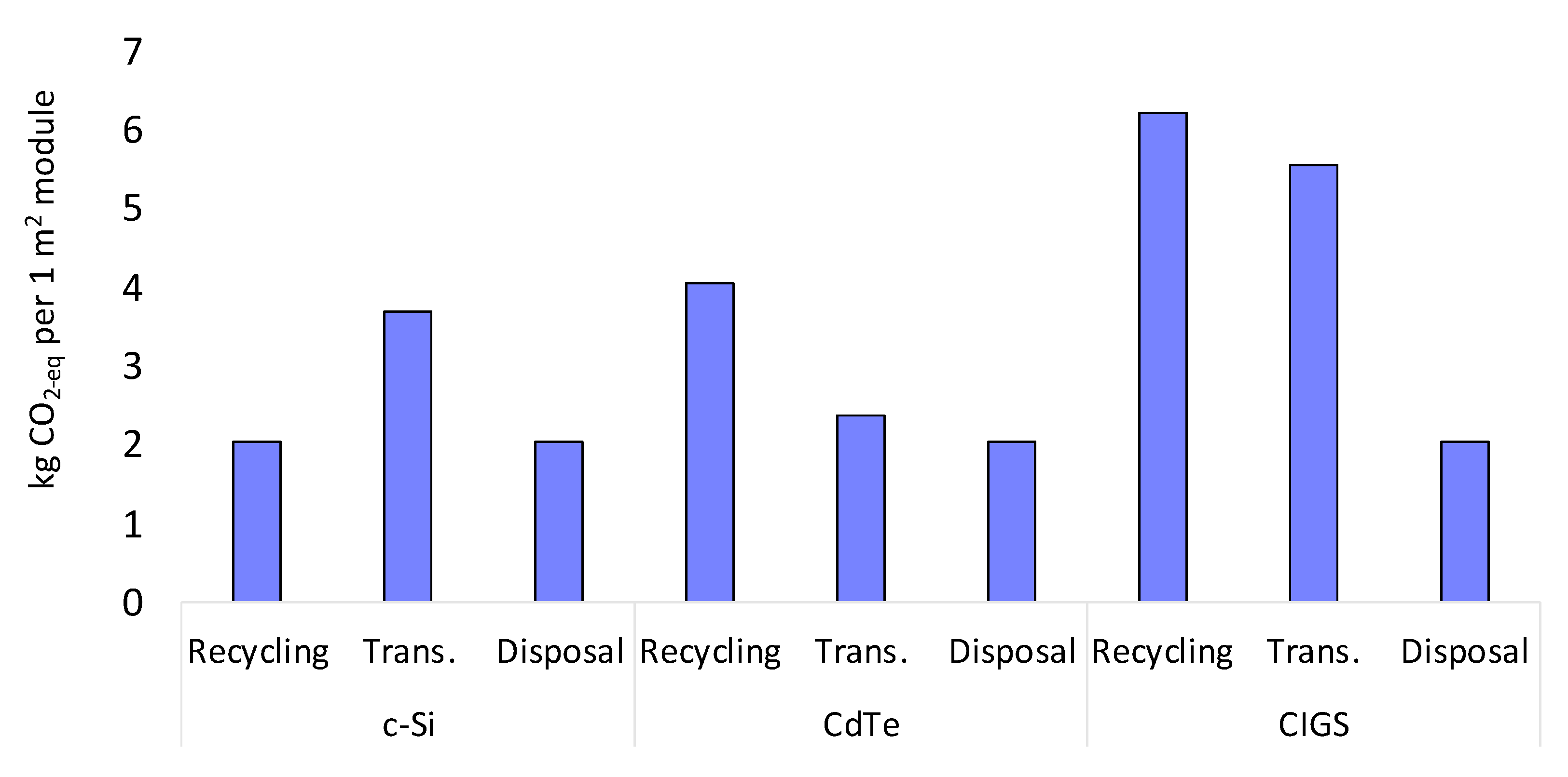 Applsci 10 05465 g003