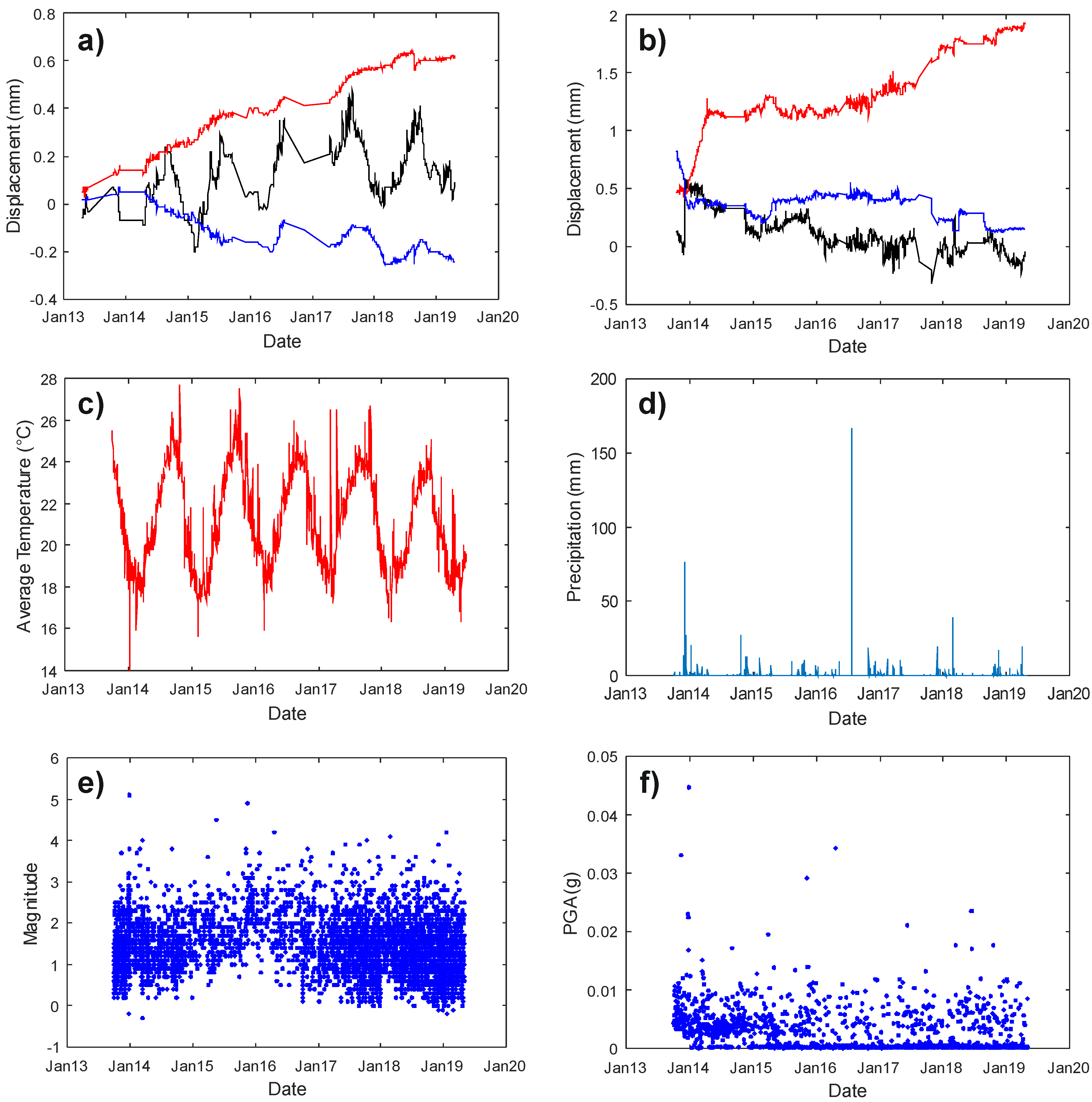 Applsci 10 05469 g002