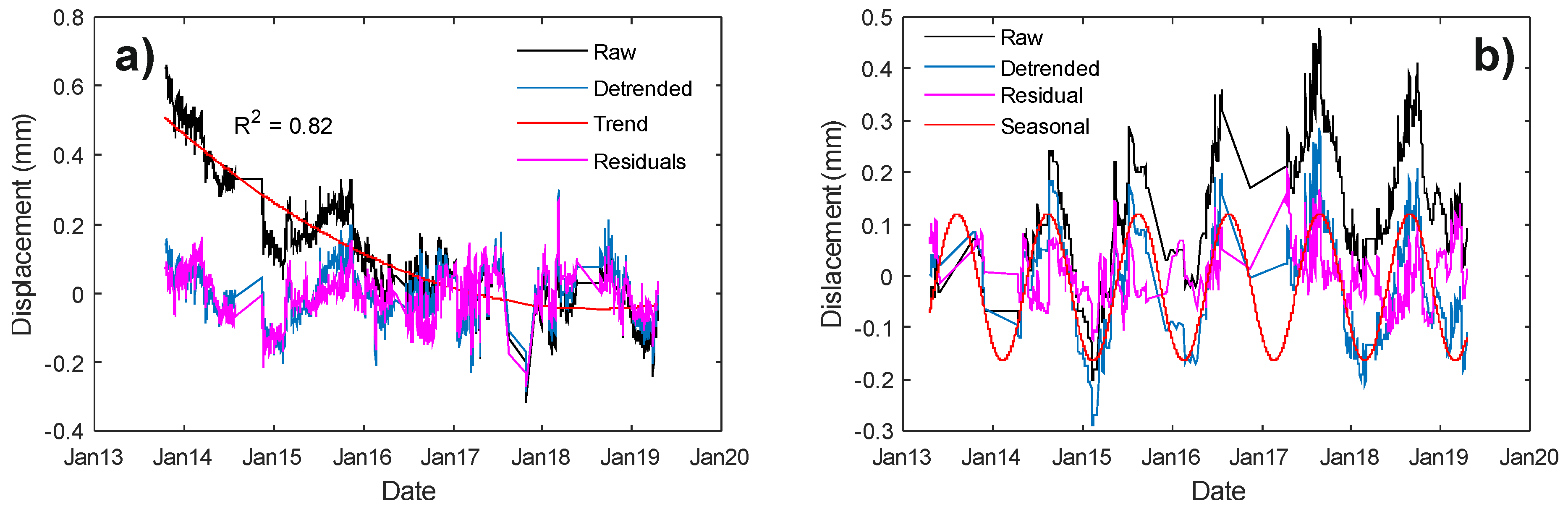 Applsci 10 05469 g003