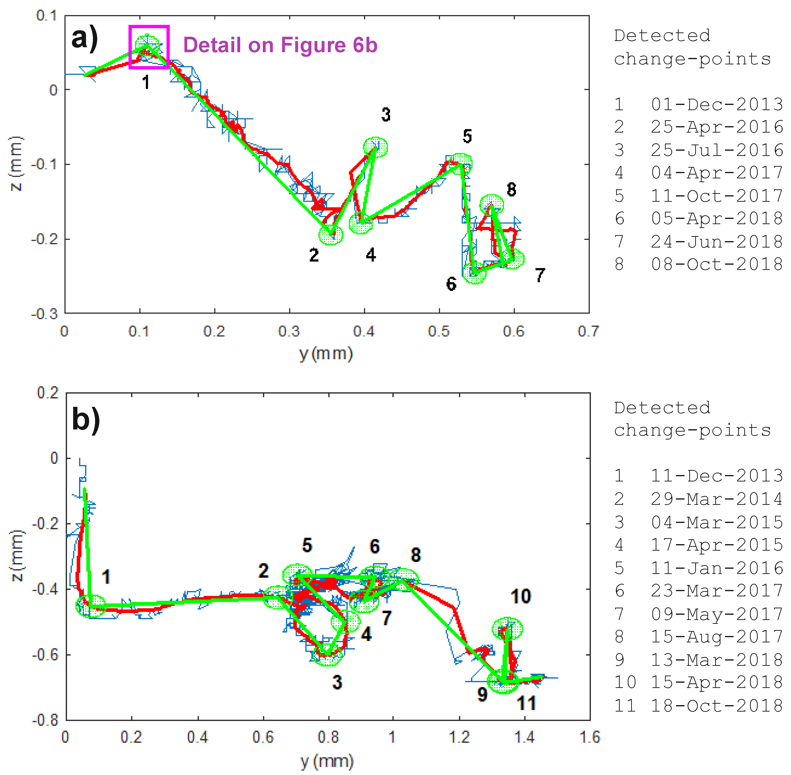 Applsci 10 05469 g005