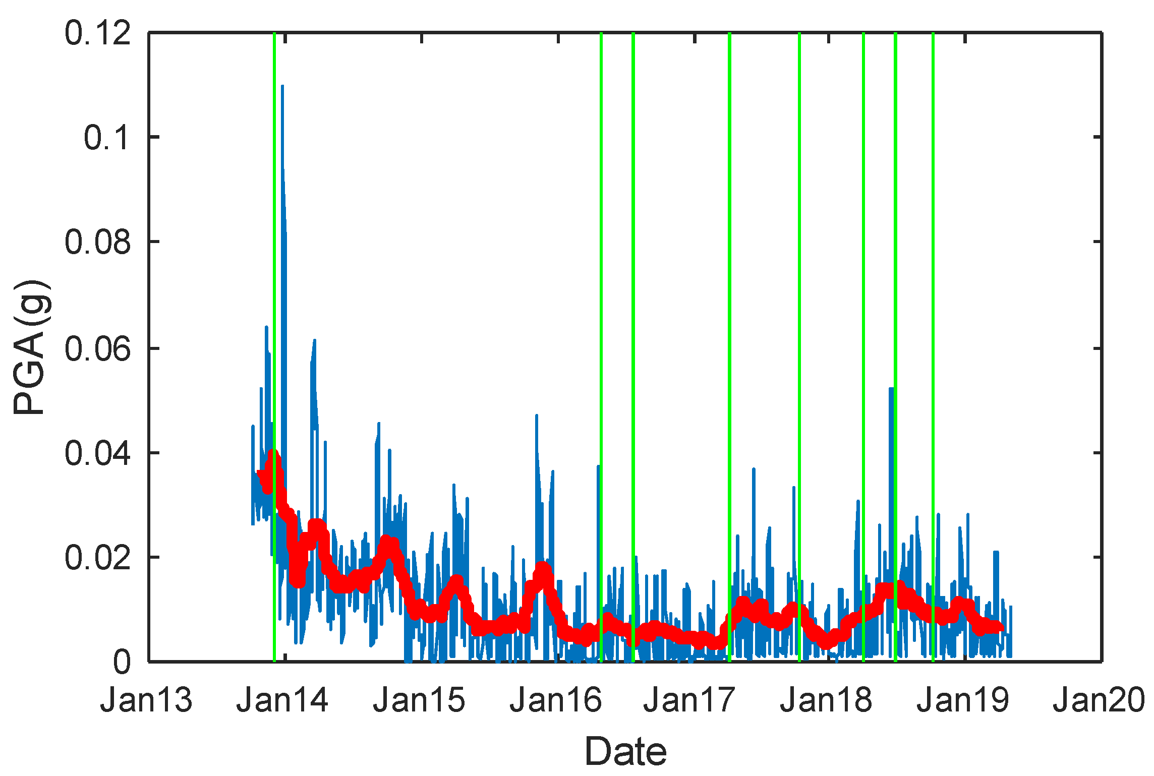 Applsci 10 05469 g007