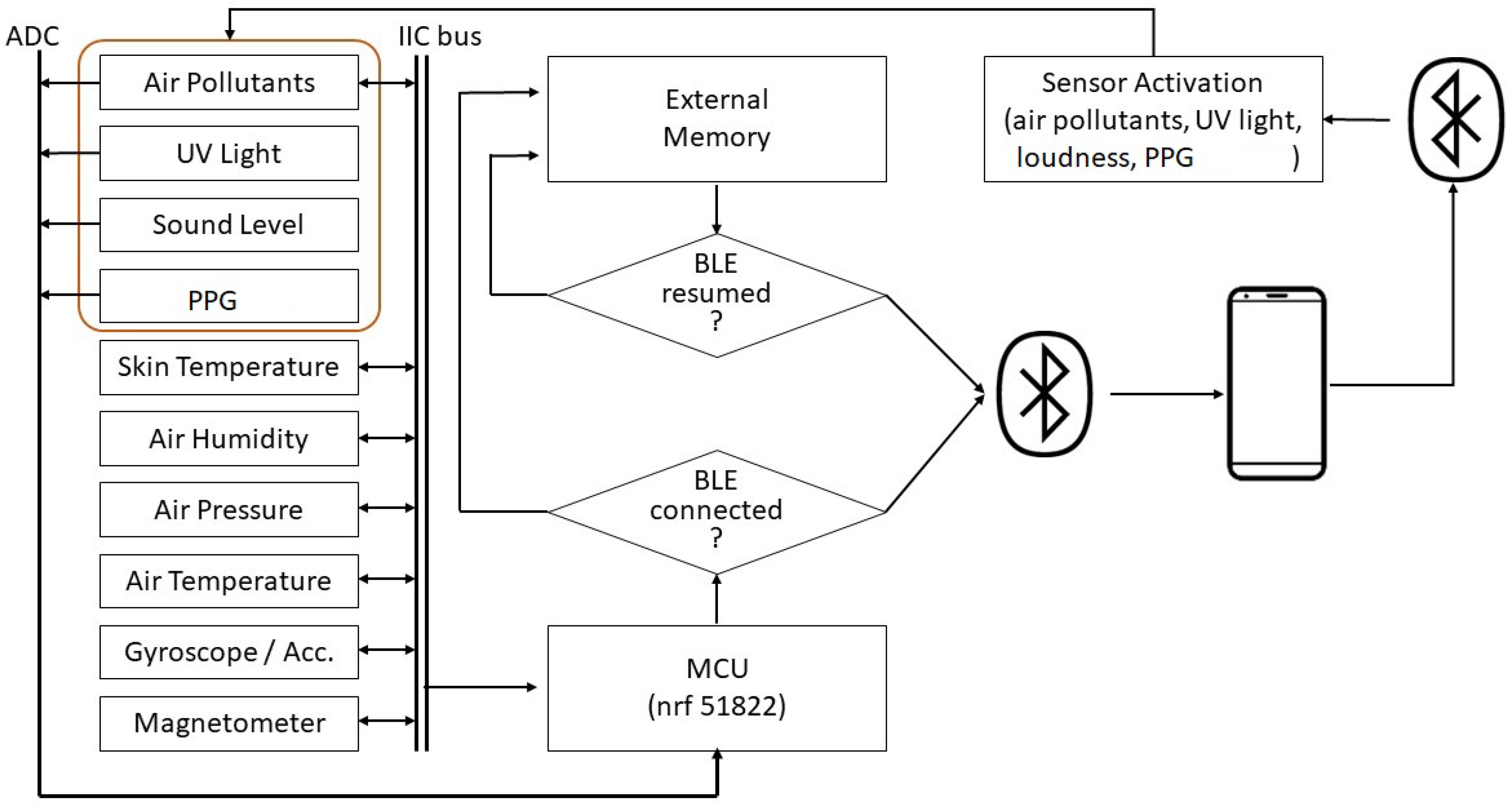 Applsci 10 05470 g001