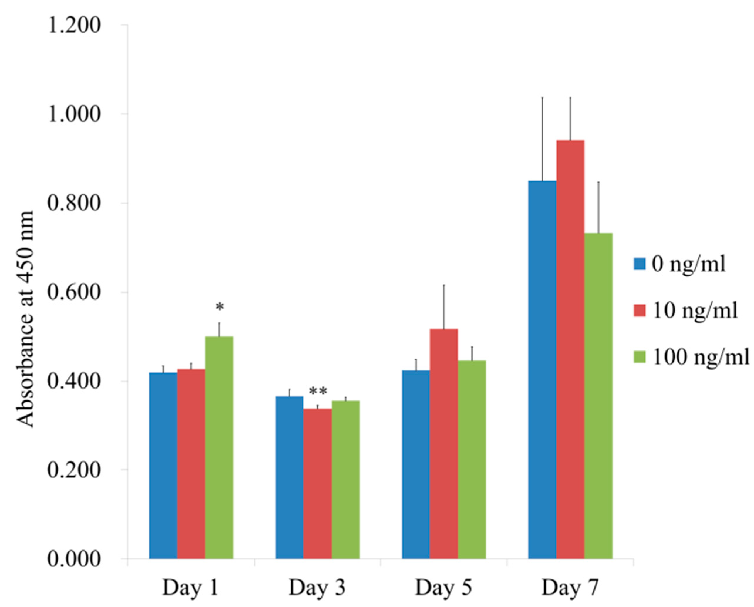 Applsci 10 05471 g004