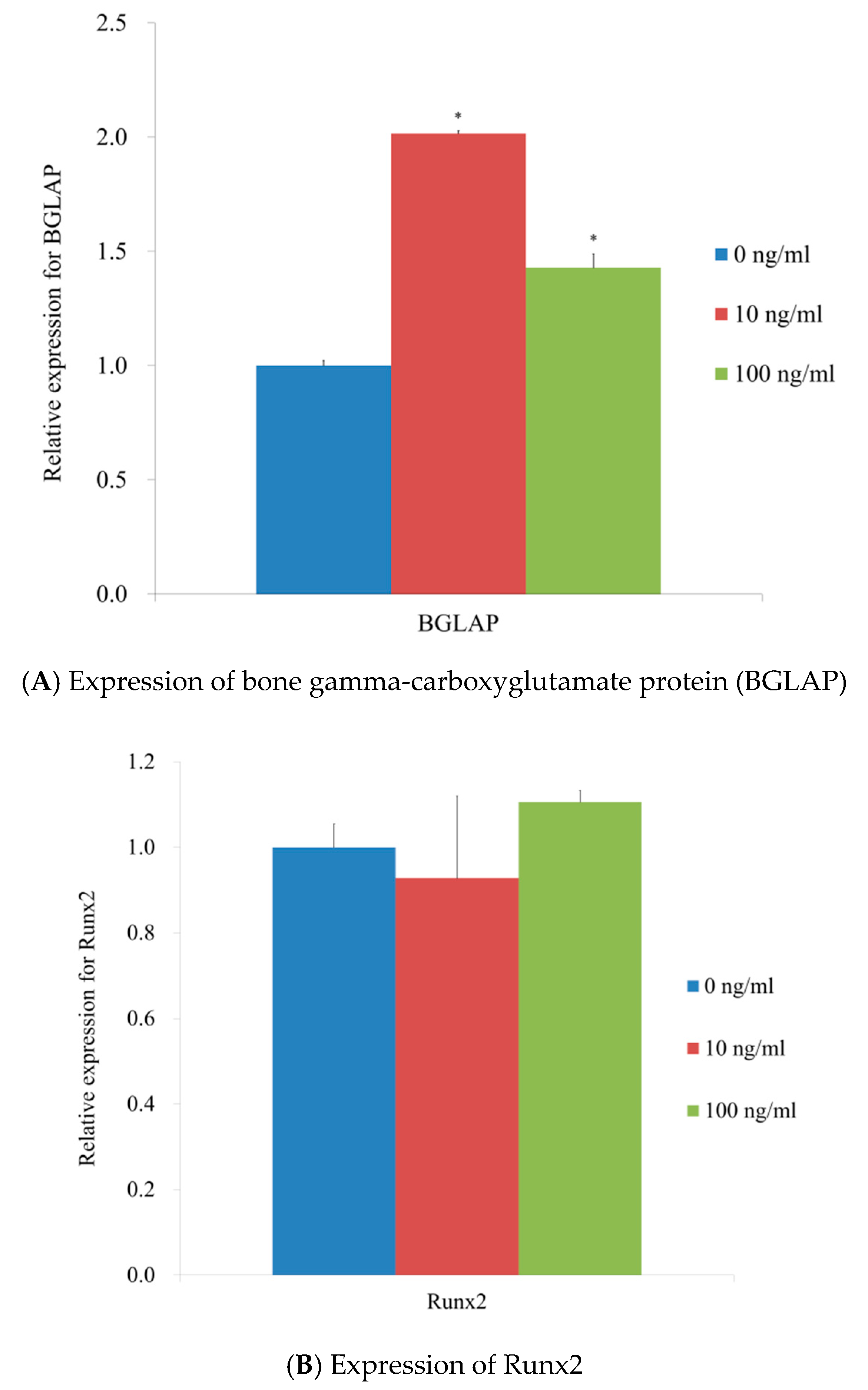 Applsci 10 05471 g007