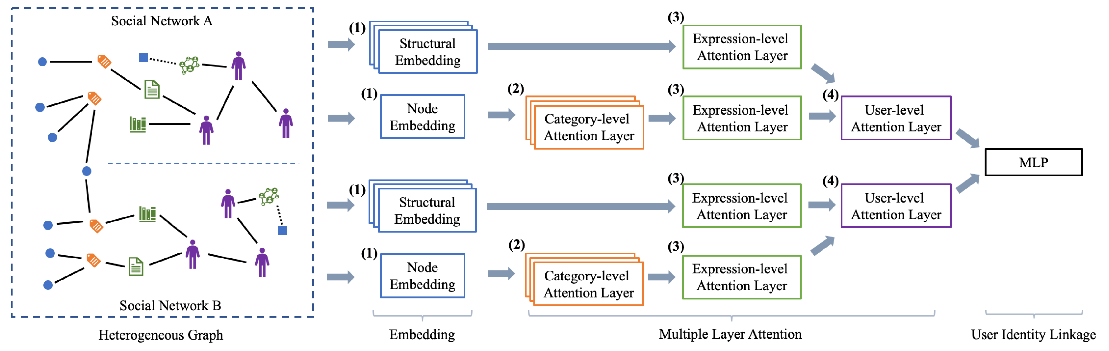 Applsci 10 05478 g003 Applsci 10 05478 g003