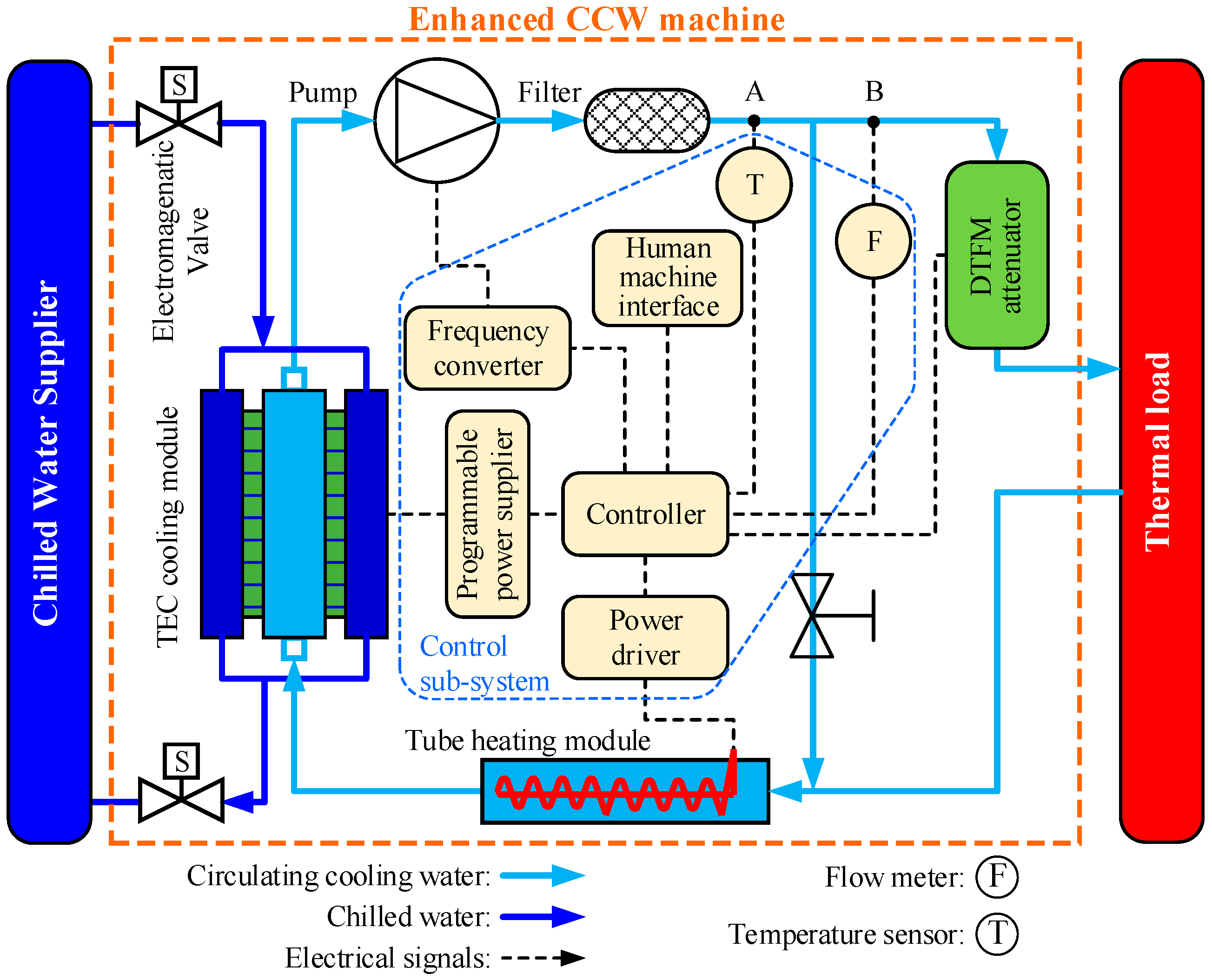 Applsci 10 05483 g001 Applsci 10 05483 g001