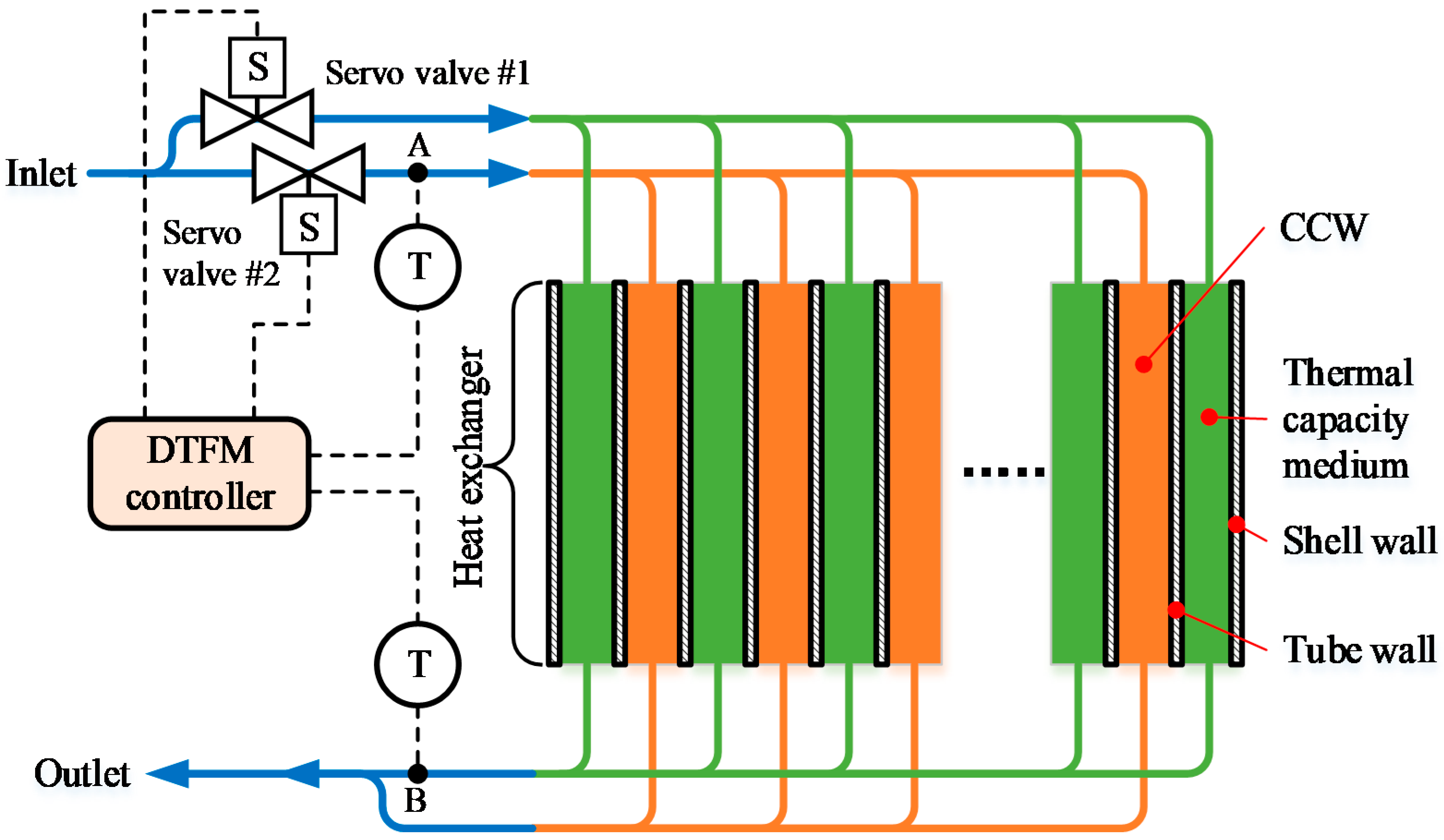 Applsci 10 05483 g002 Applsci 10 05483 g002