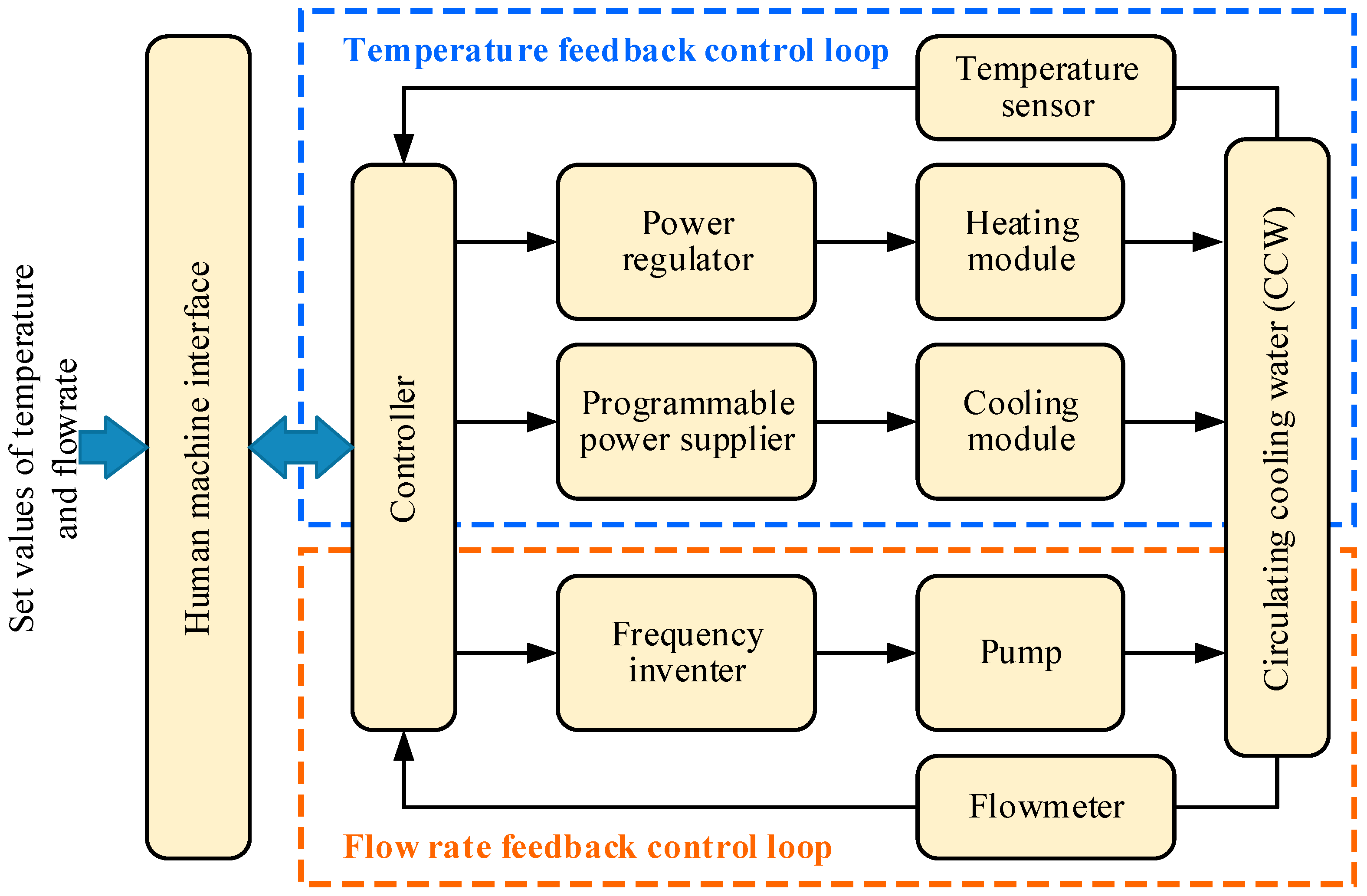 Applsci 10 05483 g008 Applsci 10 05483 g008