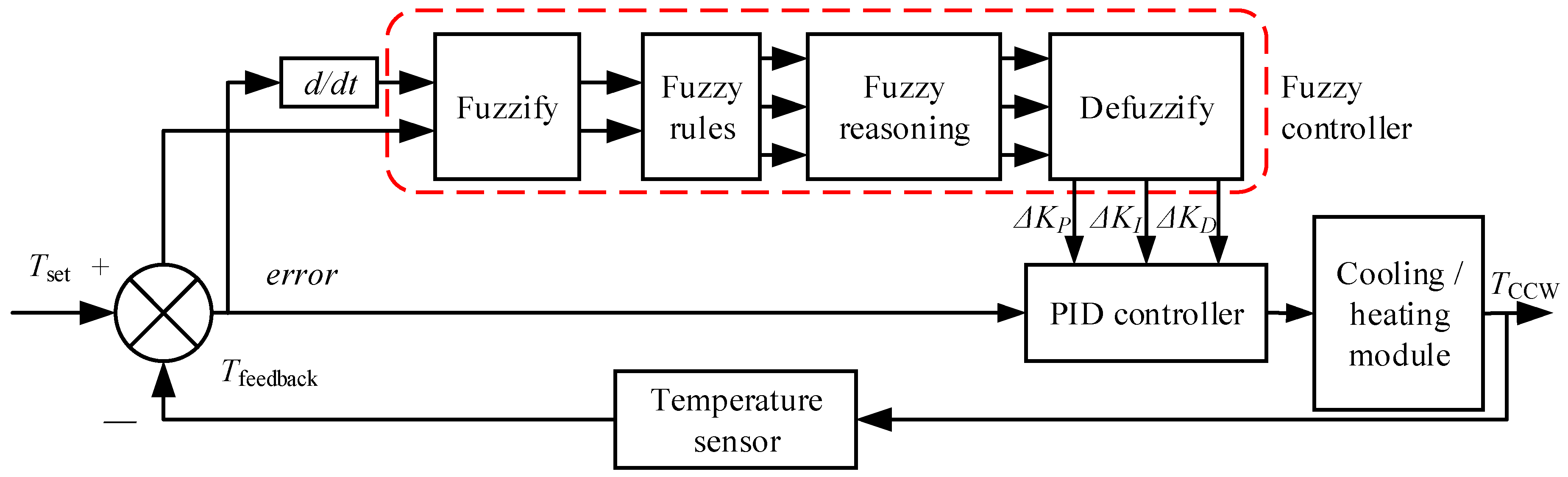 Applsci 10 05483 g009 Applsci 10 05483 g009