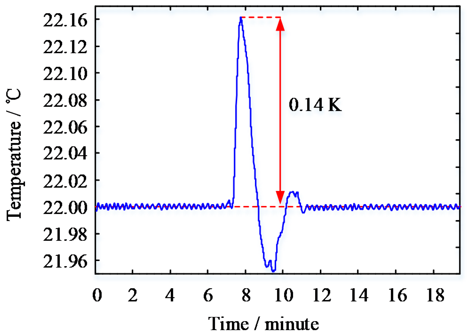 Applsci 10 05483 g013 Applsci 10 05483 g013