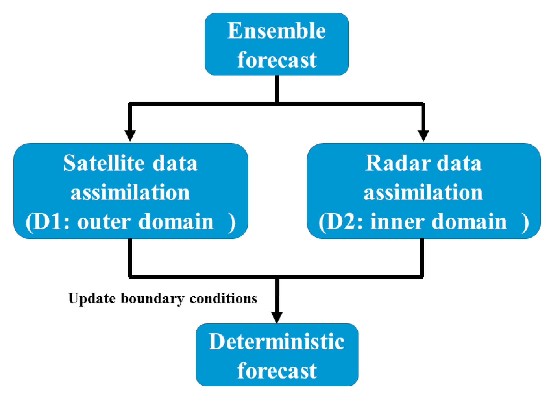 Applsci 10 05493 g001 Applsci 10 05493 g001