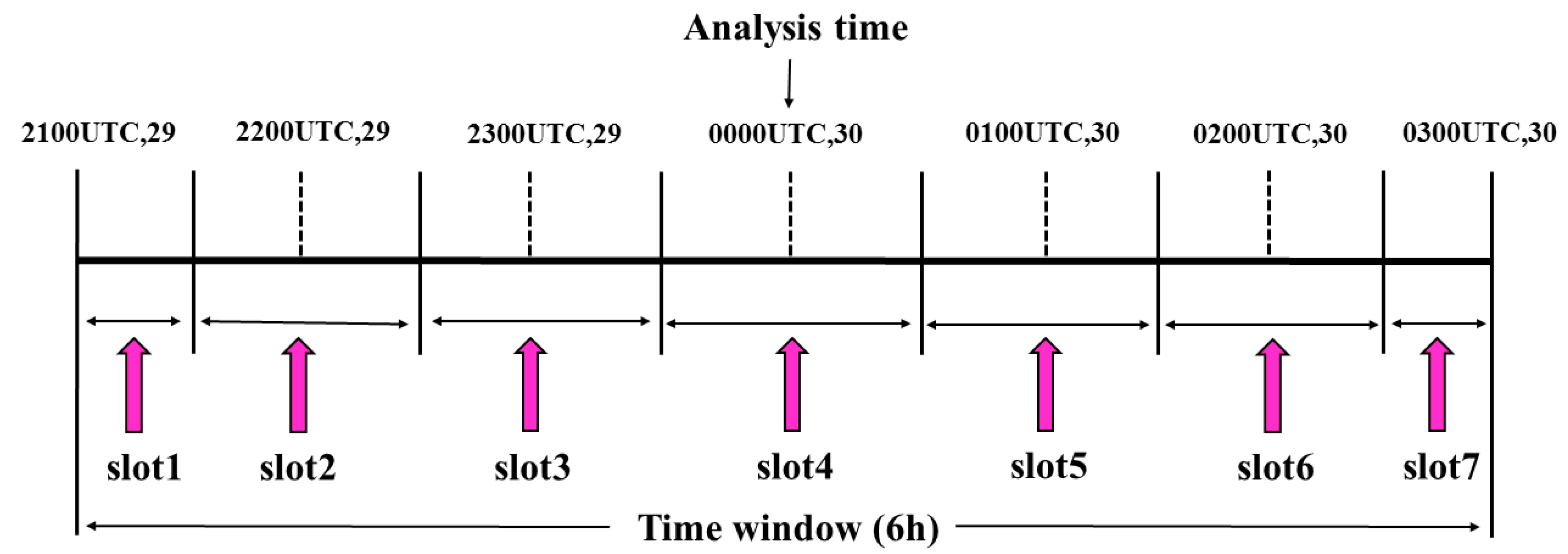 Applsci 10 05493 g002 Applsci 10 05493 g002