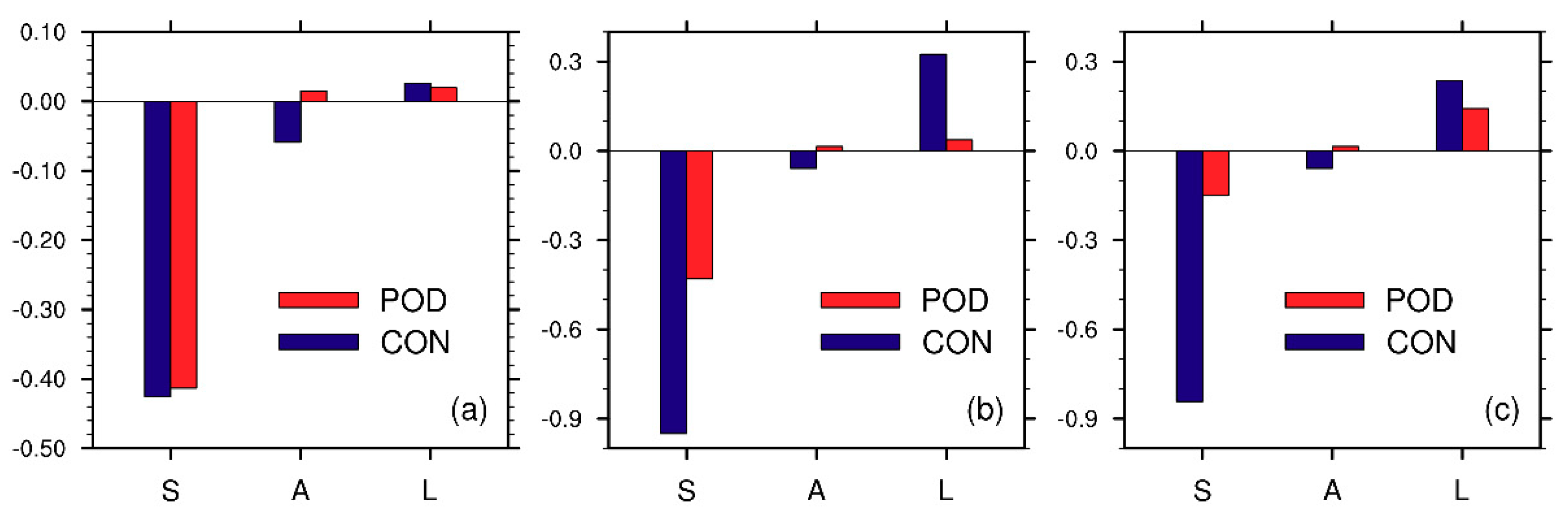 Applsci 10 05493 g010 Applsci 10 05493 g010