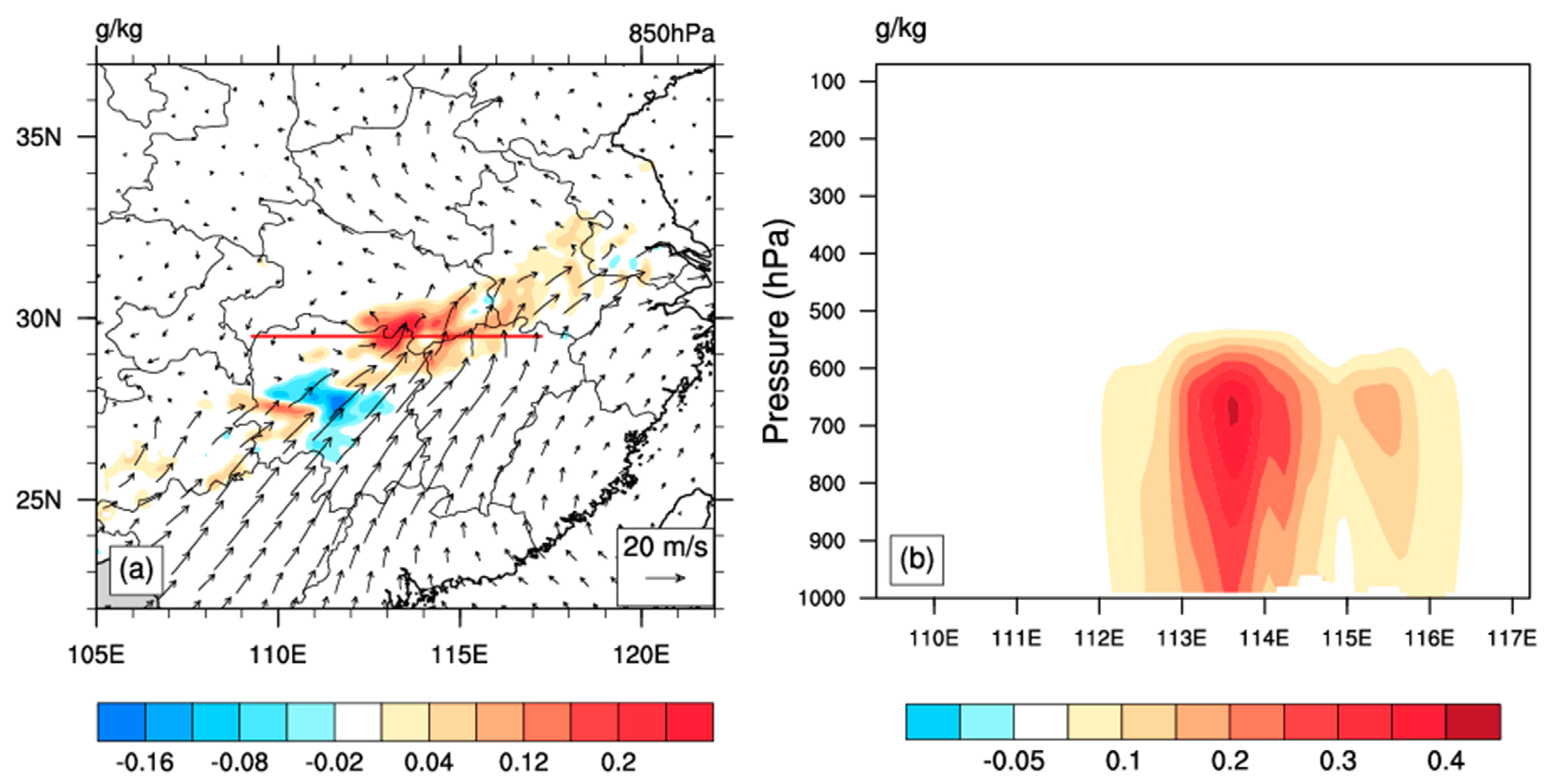 Applsci 10 05493 g014 Applsci 10 05493 g014