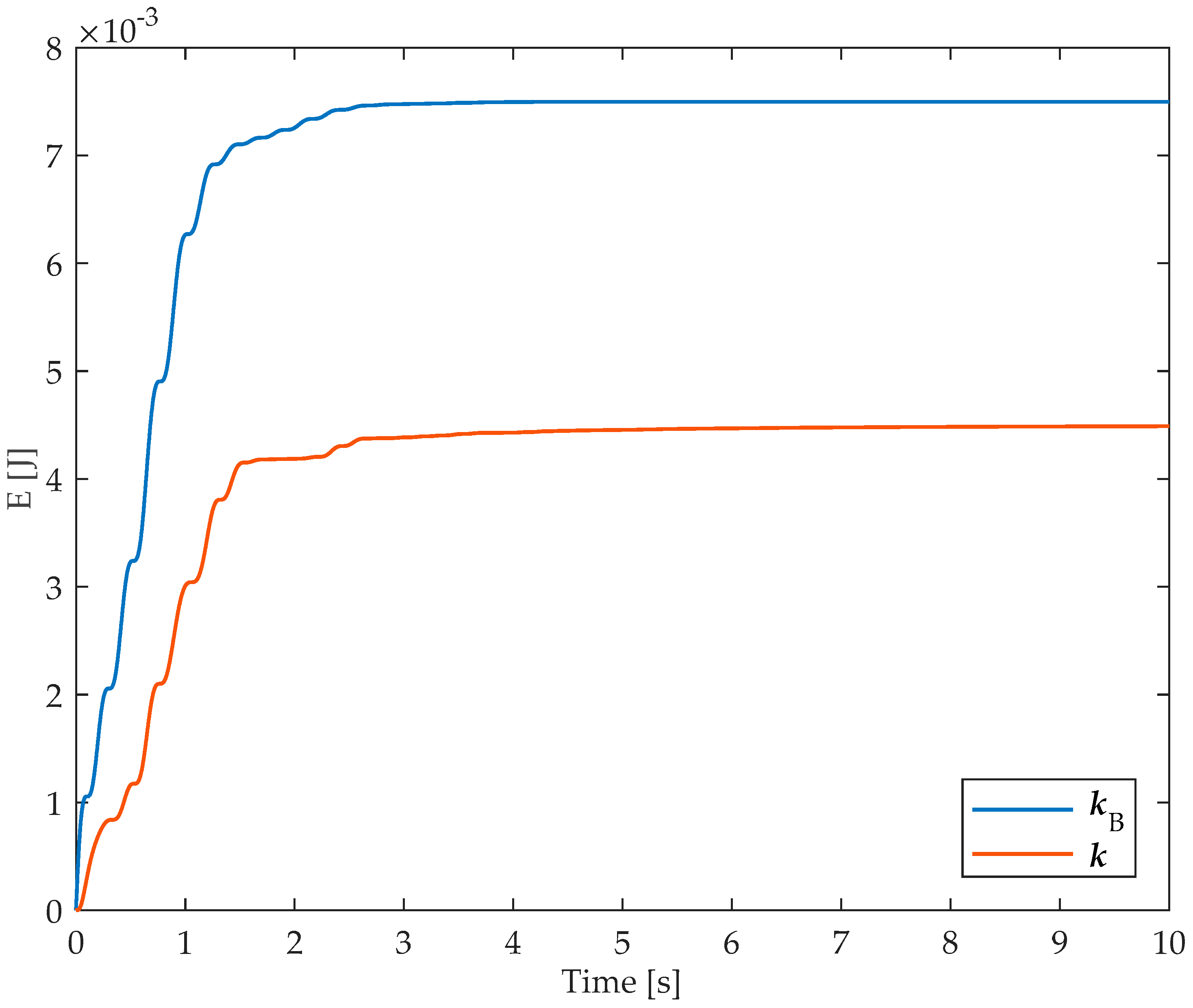 Applsci 10 05494 g007