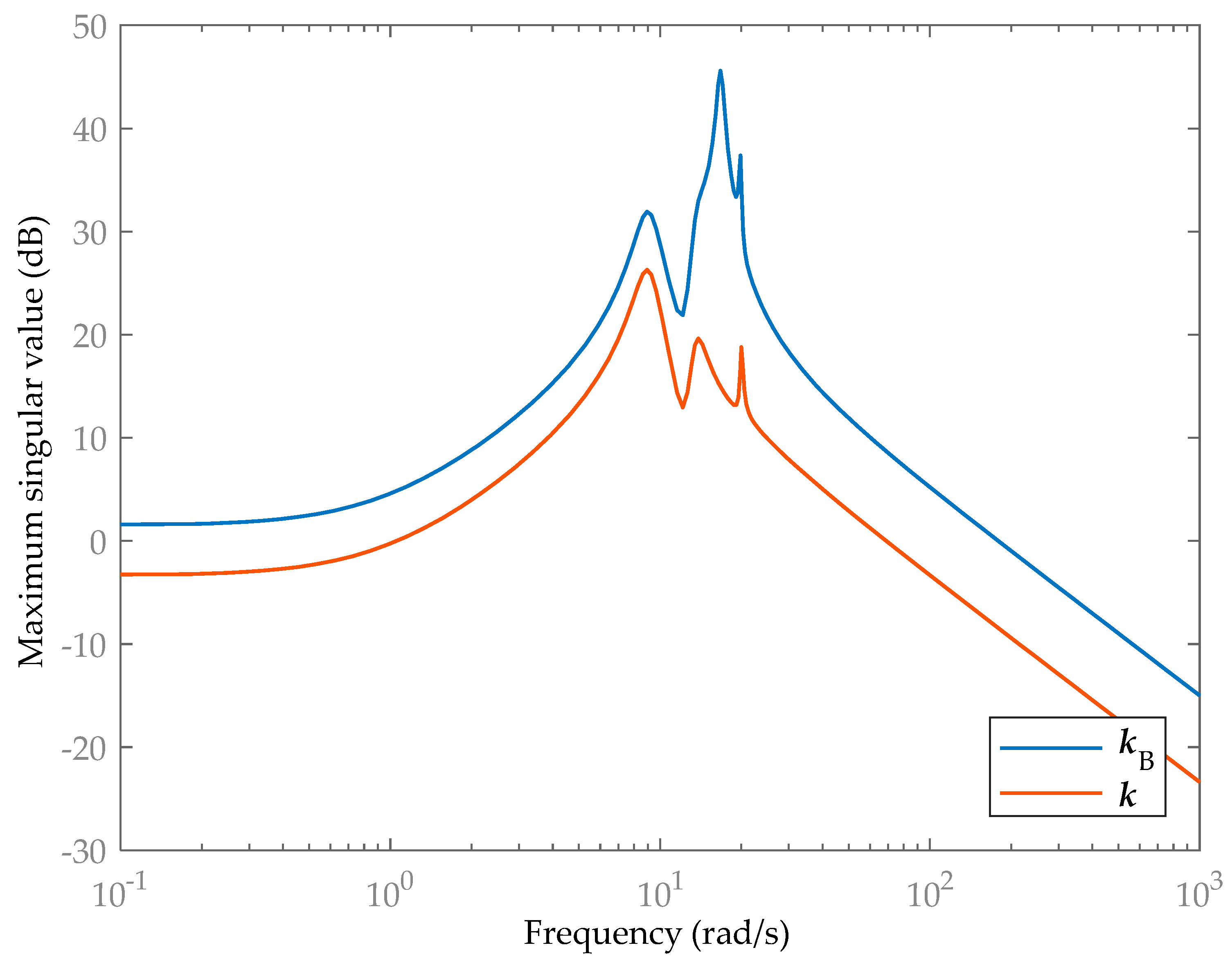 Applsci 10 05494 g008